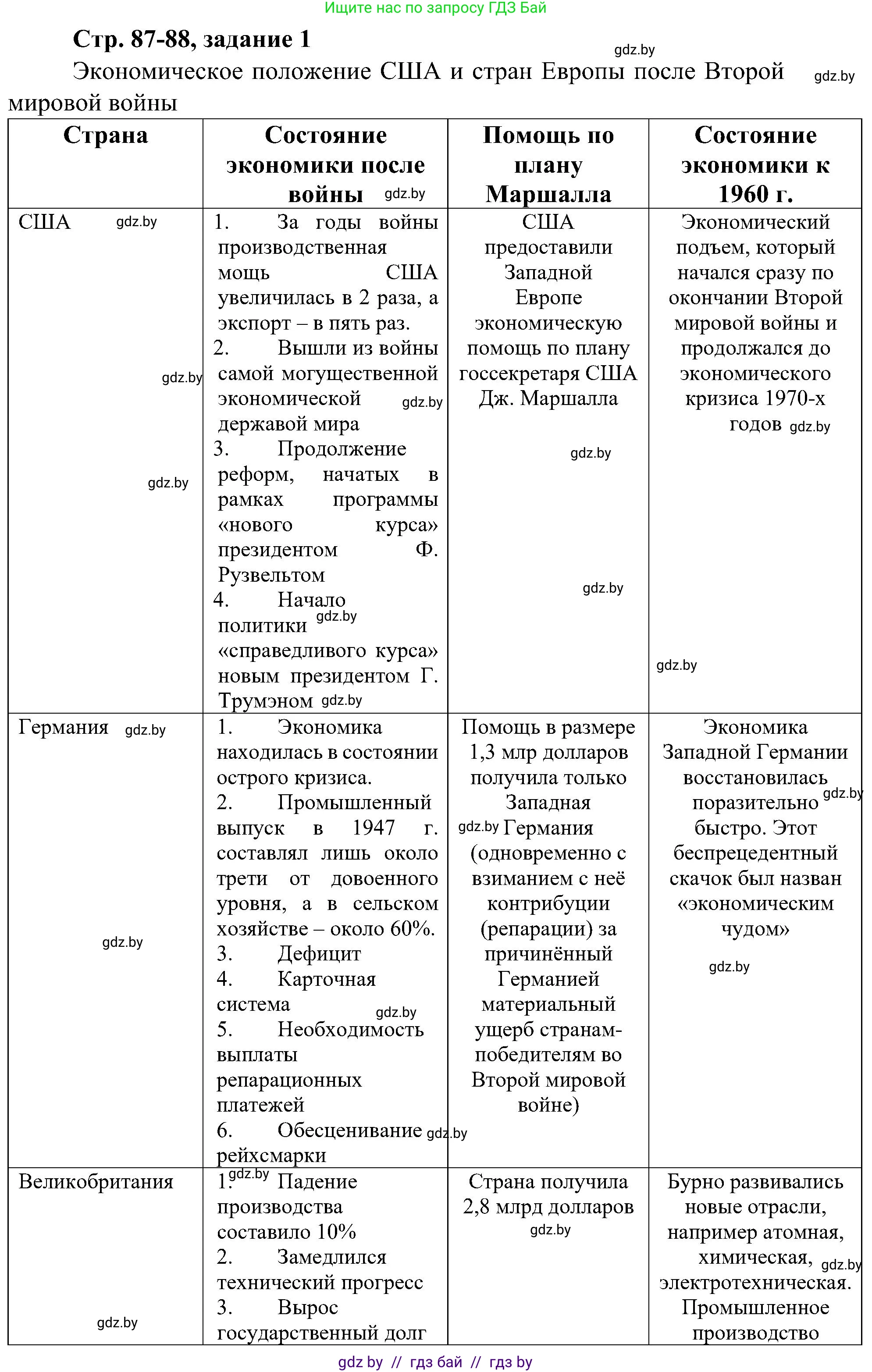 Всемирная история, 9 класс Практикум, авторы: Кошелев Владимир Сергеевич, Краснова Марина Алексеевна, Кошелева Наталья Владимировна, издательство Аверсэв, Минск, 2020, серого цвета, страница 87, номер 1, Решение