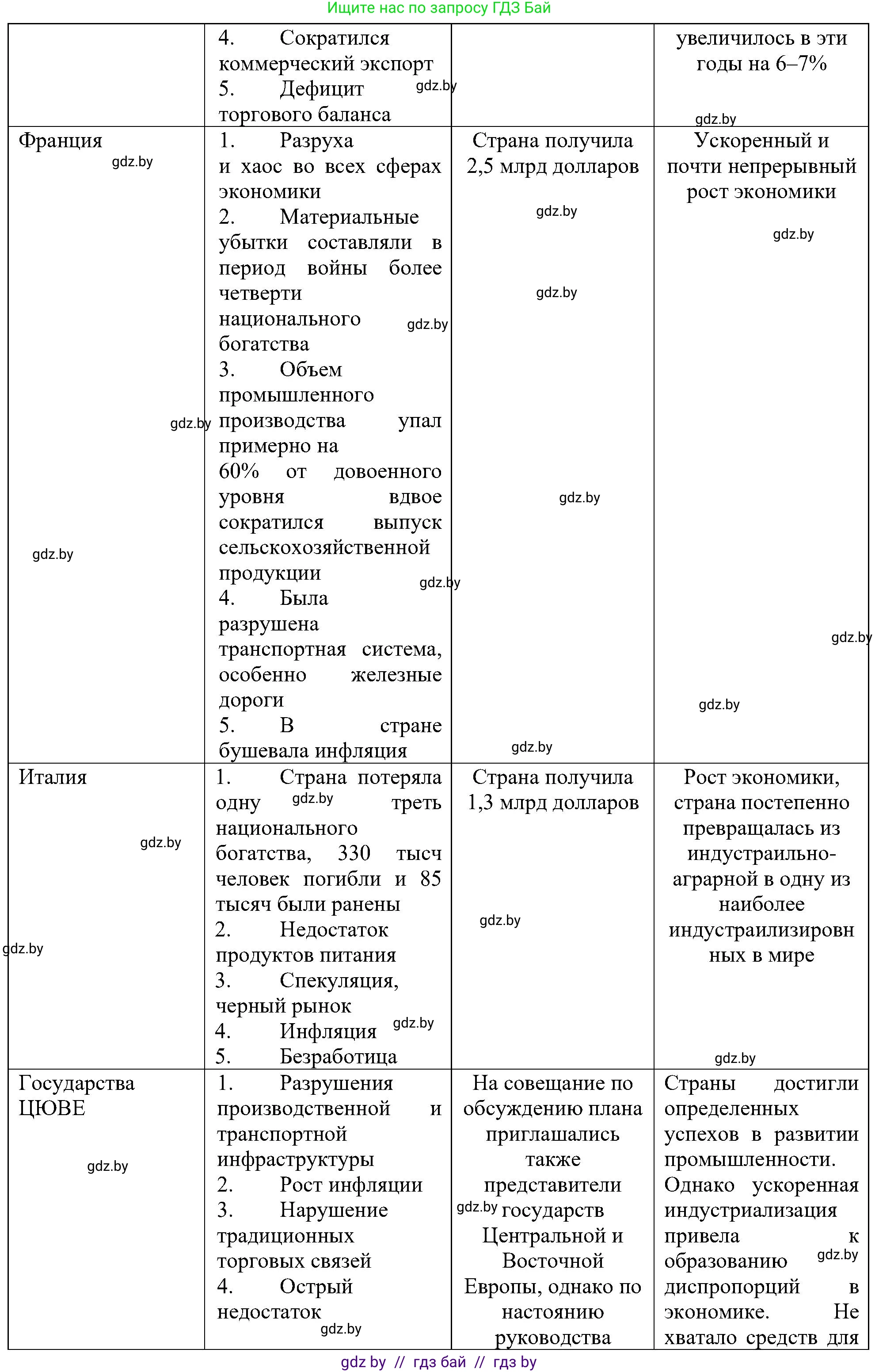 Всемирная история, 9 класс Практикум, авторы: Кошелев Владимир Сергеевич, Краснова Марина Алексеевна, Кошелева Наталья Владимировна, издательство Аверсэв, Минск, 2020, серого цвета, страница 87, номер 1, Решение (продолжение 2)