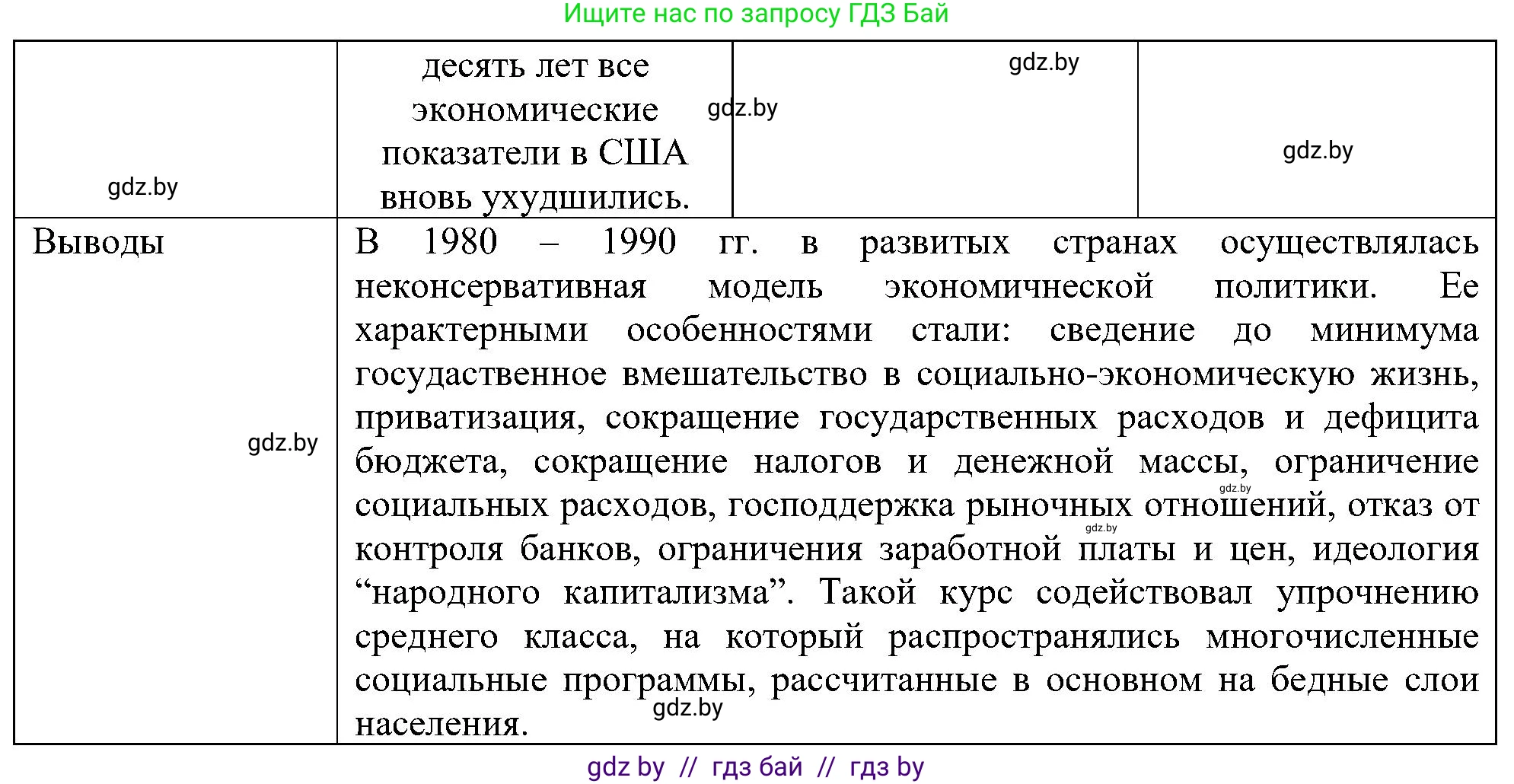Всемирная история, 9 класс Практикум, авторы: Кошелев Владимир Сергеевич, Краснова Марина Алексеевна, Кошелева Наталья Владимировна, издательство Аверсэв, Минск, 2020, серого цвета, страница 88, номер 2, Решение (продолжение 2)