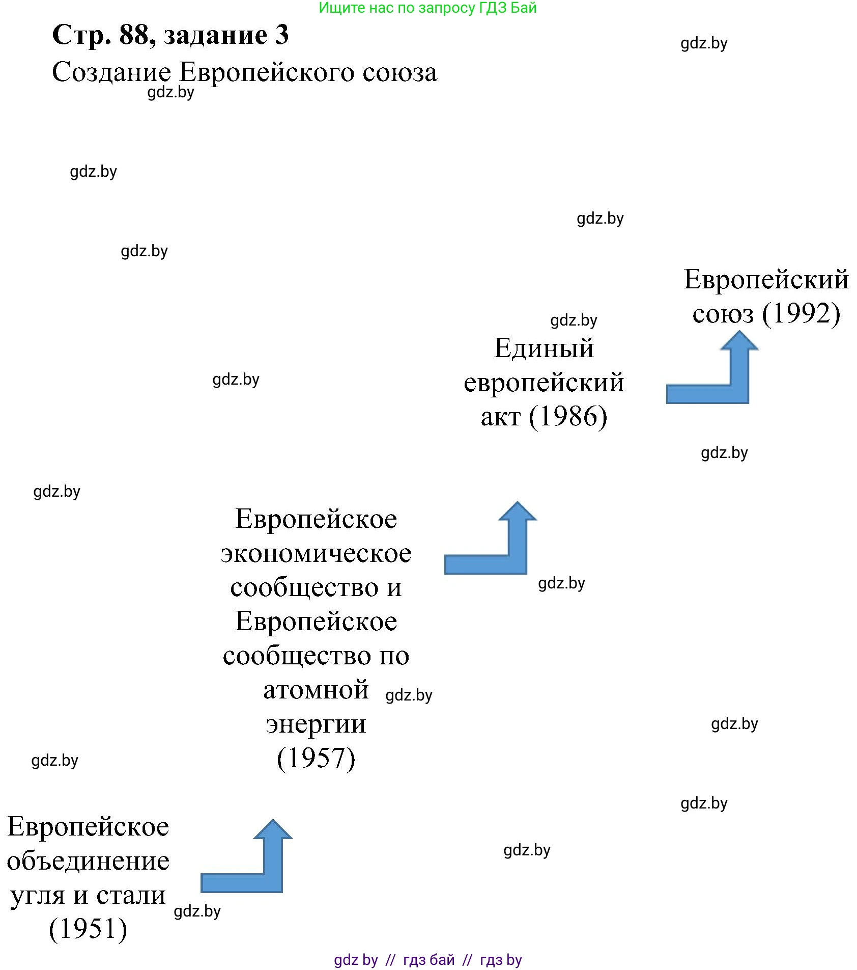 Всемирная история, 9 класс Практикум, авторы: Кошелев Владимир Сергеевич, Краснова Марина Алексеевна, Кошелева Наталья Владимировна, издательство Аверсэв, Минск, 2020, серого цвета, страница 88, номер 3, Решение