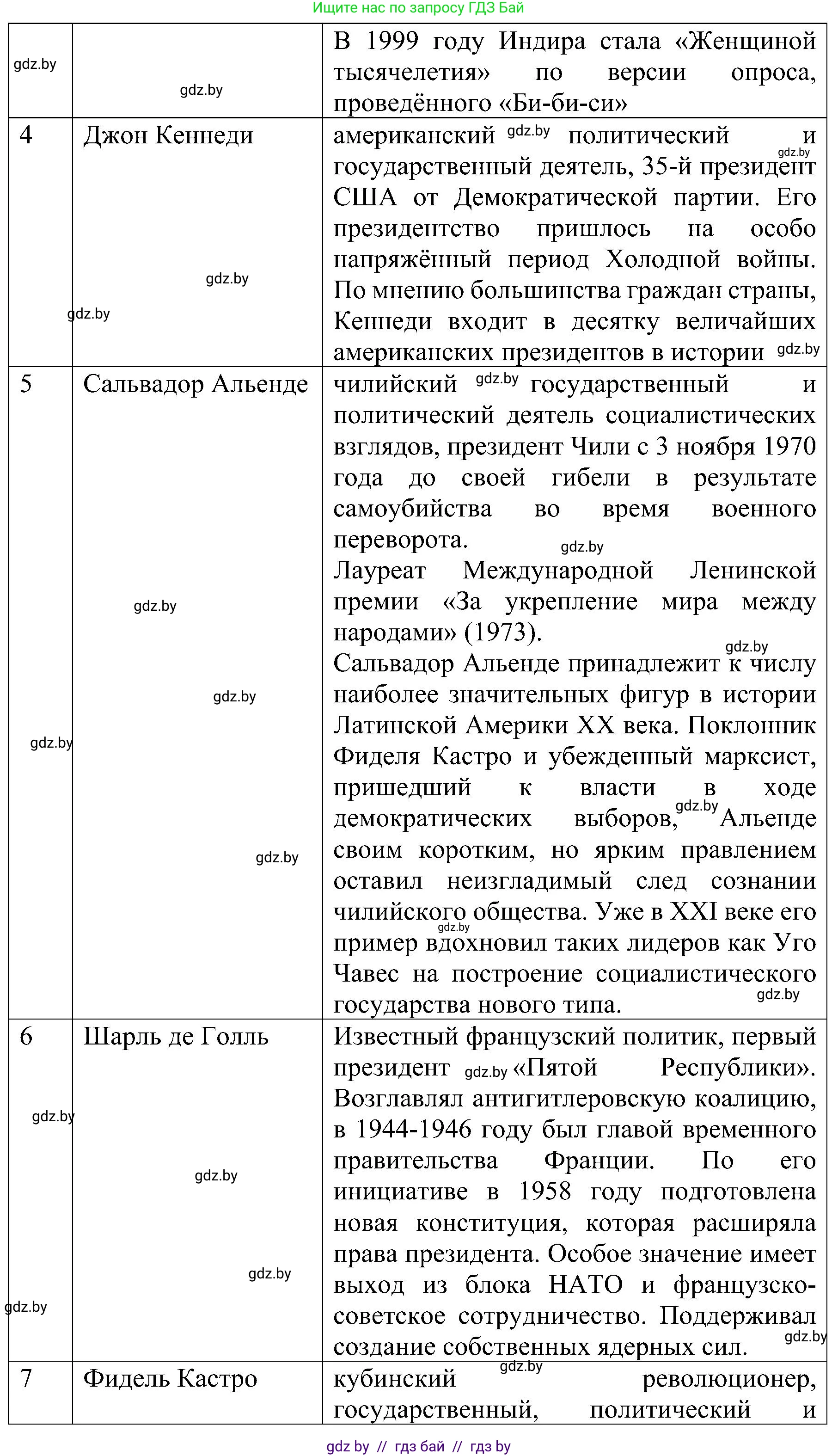 Всемирная история, 9 класс Практикум, авторы: Кошелев Владимир Сергеевич, Краснова Марина Алексеевна, Кошелева Наталья Владимировна, издательство Аверсэв, Минск, 2020, серого цвета, страница 88, номер 4, Решение (продолжение 2)