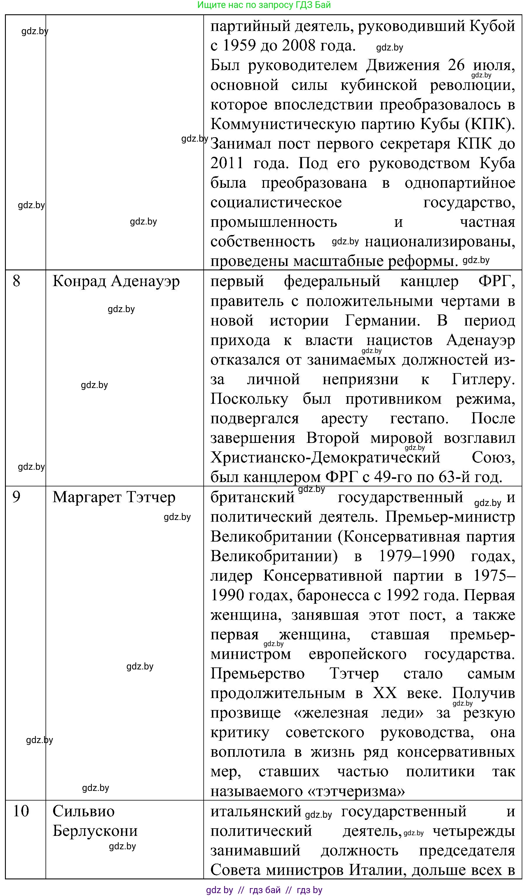 Всемирная история, 9 класс Практикум, авторы: Кошелев Владимир Сергеевич, Краснова Марина Алексеевна, Кошелева Наталья Владимировна, издательство Аверсэв, Минск, 2020, серого цвета, страница 88, номер 4, Решение (продолжение 3)