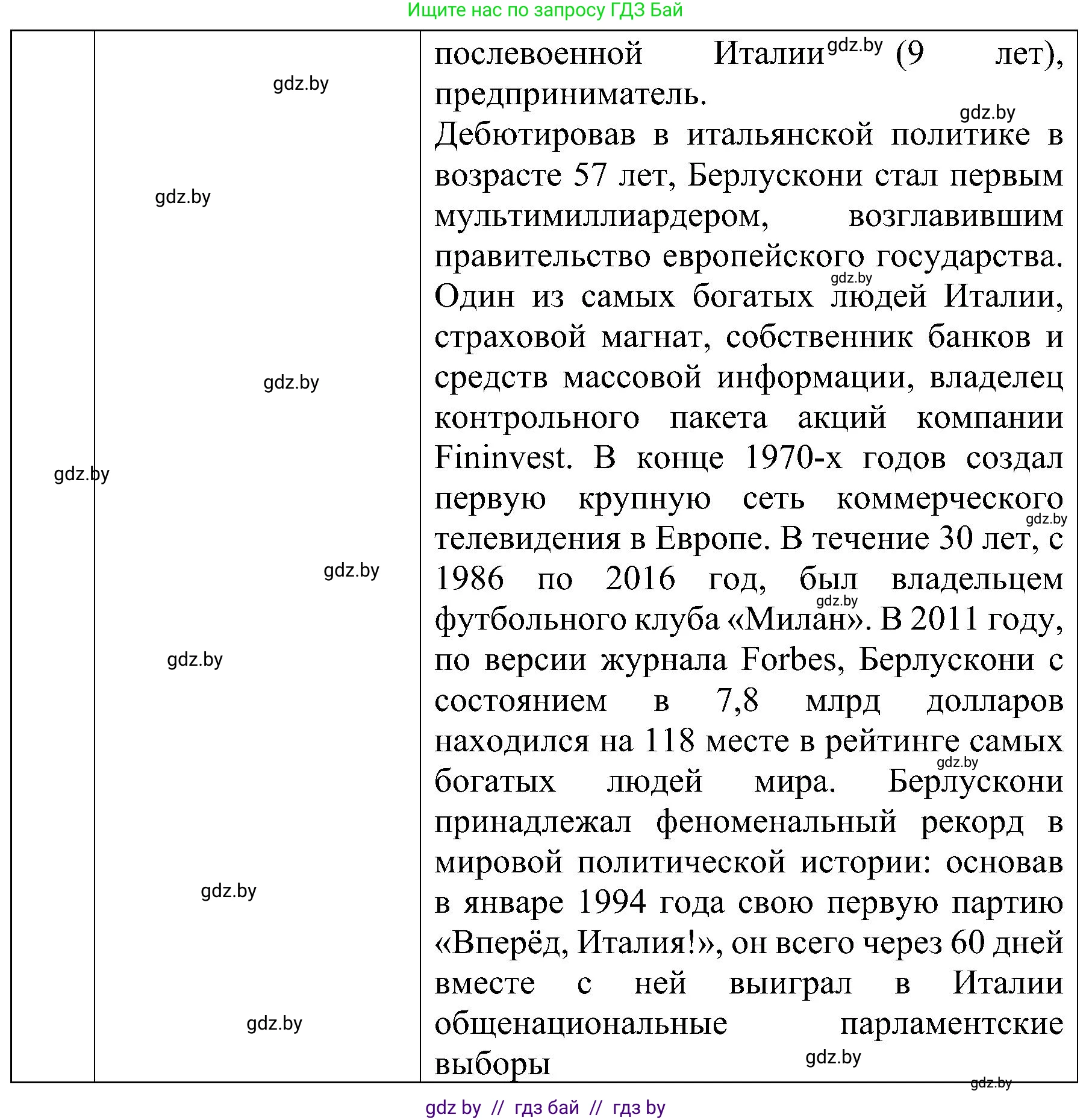 Всемирная история, 9 класс Практикум, авторы: Кошелев Владимир Сергеевич, Краснова Марина Алексеевна, Кошелева Наталья Владимировна, издательство Аверсэв, Минск, 2020, серого цвета, страница 88, номер 4, Решение (продолжение 4)