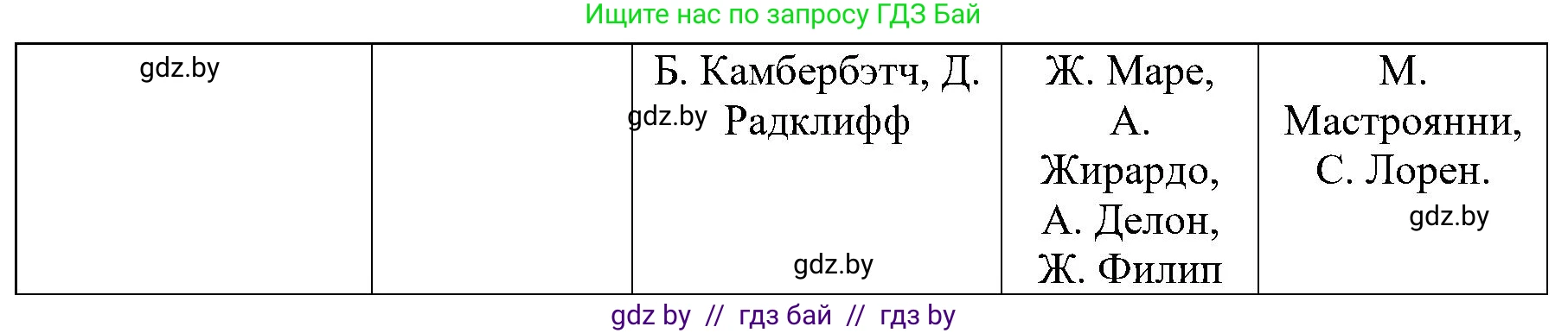 Всемирная история, 9 класс Практикум, авторы: Кошелев Владимир Сергеевич, Краснова Марина Алексеевна, Кошелева Наталья Владимировна, издательство Аверсэв, Минск, 2020, серого цвета, страница 85, номер 3, Решение (продолжение 2)