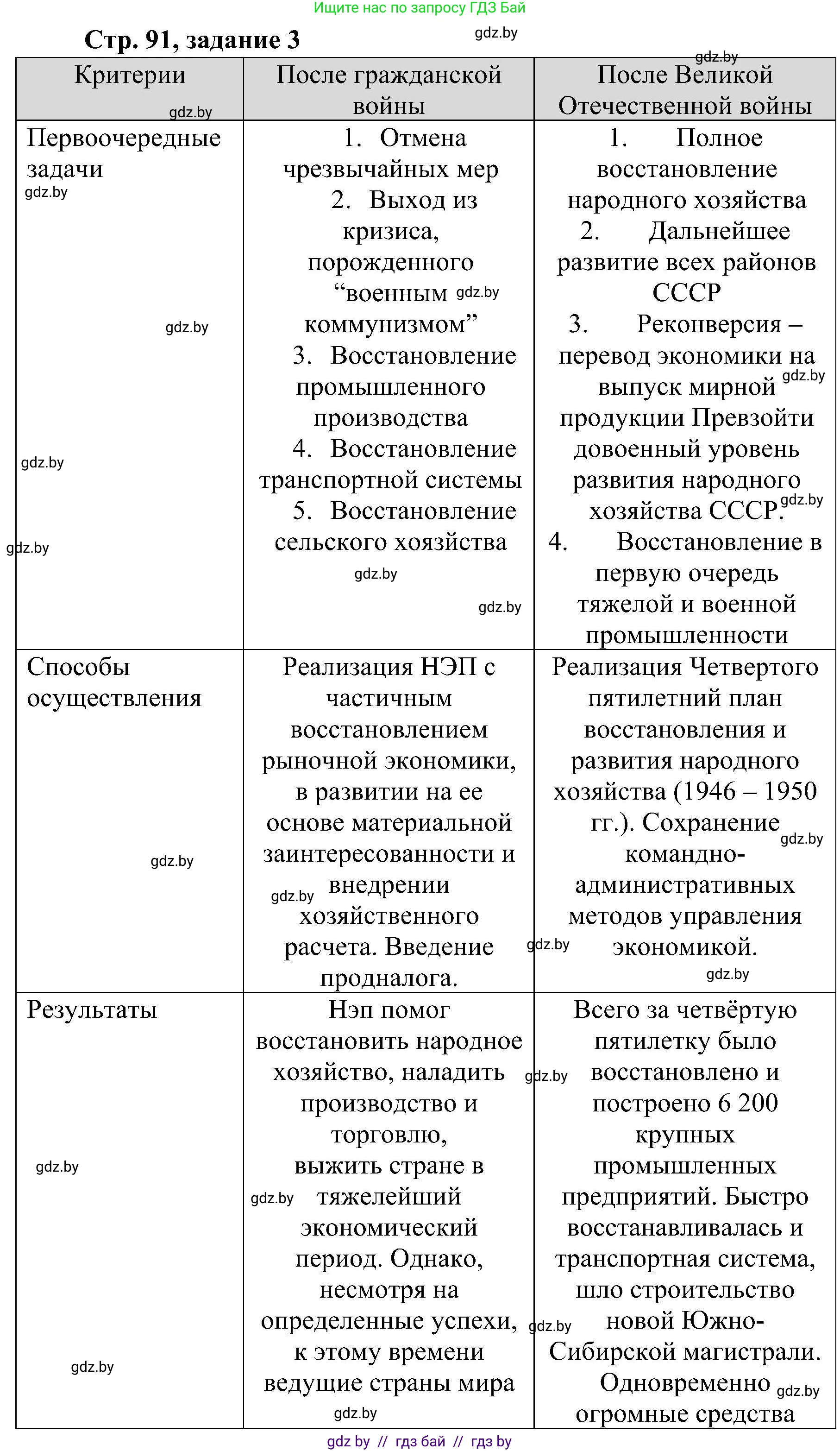 Всемирная история, 9 класс Практикум, авторы: Кошелев Владимир Сергеевич, Краснова Марина Алексеевна, Кошелева Наталья Владимировна, издательство Аверсэв, Минск, 2020, серого цвета, страница 91, номер 3, Решение