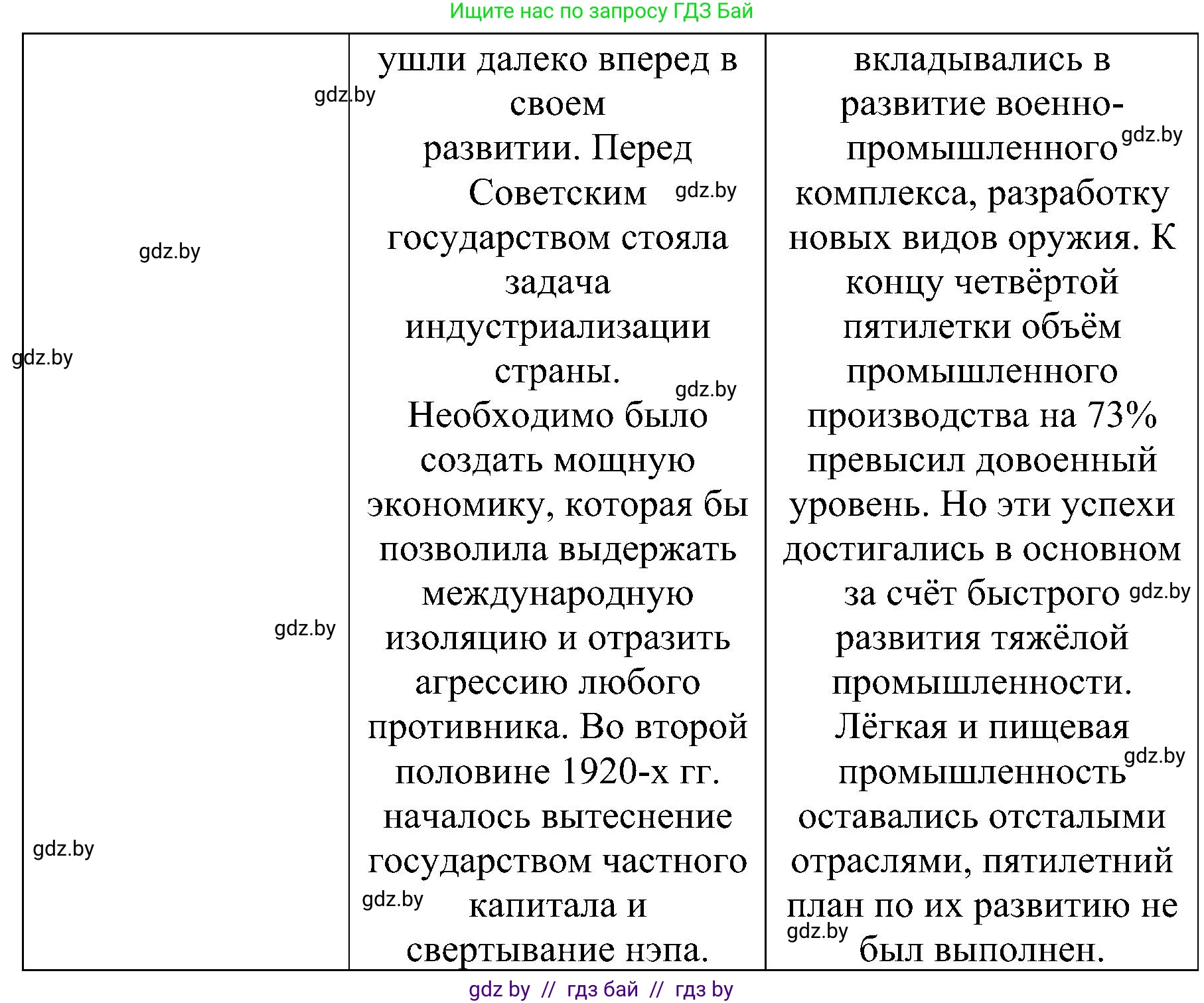 Всемирная история, 9 класс Практикум, авторы: Кошелев Владимир Сергеевич, Краснова Марина Алексеевна, Кошелева Наталья Владимировна, издательство Аверсэв, Минск, 2020, серого цвета, страница 91, номер 3, Решение (продолжение 2)