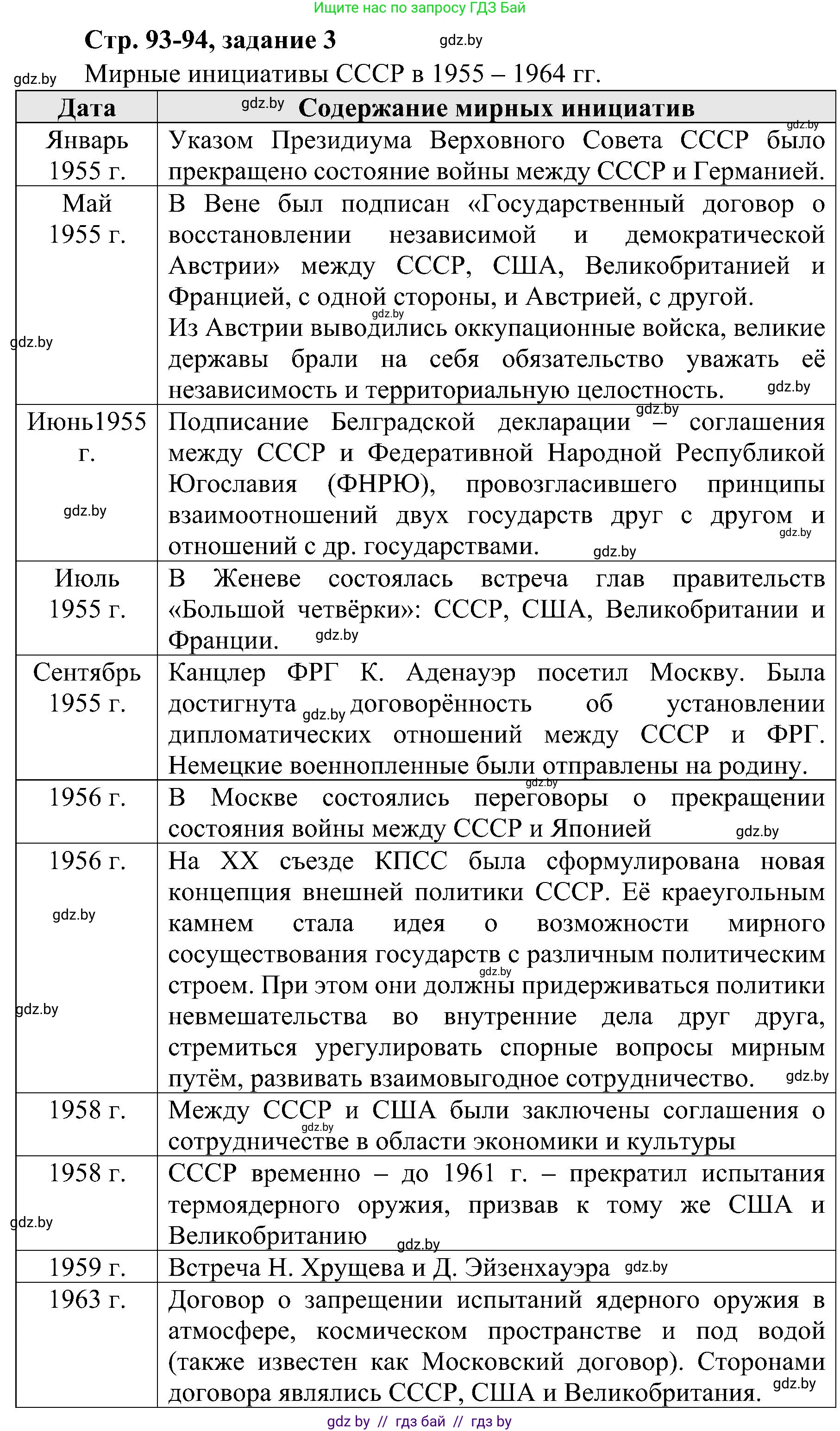 Всемирная история, 9 класс Практикум, авторы: Кошелев Владимир Сергеевич, Краснова Марина Алексеевна, Кошелева Наталья Владимировна, издательство Аверсэв, Минск, 2020, серого цвета, страница 93, номер 3, Решение