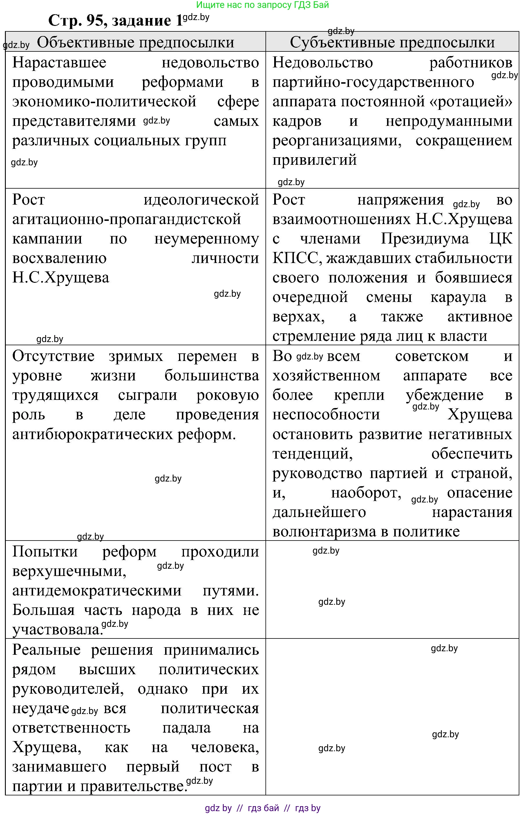 Всемирная история, 9 класс Практикум, авторы: Кошелев Владимир Сергеевич, Краснова Марина Алексеевна, Кошелева Наталья Владимировна, издательство Аверсэв, Минск, 2020, серого цвета, страница 95, номер 1, Решение