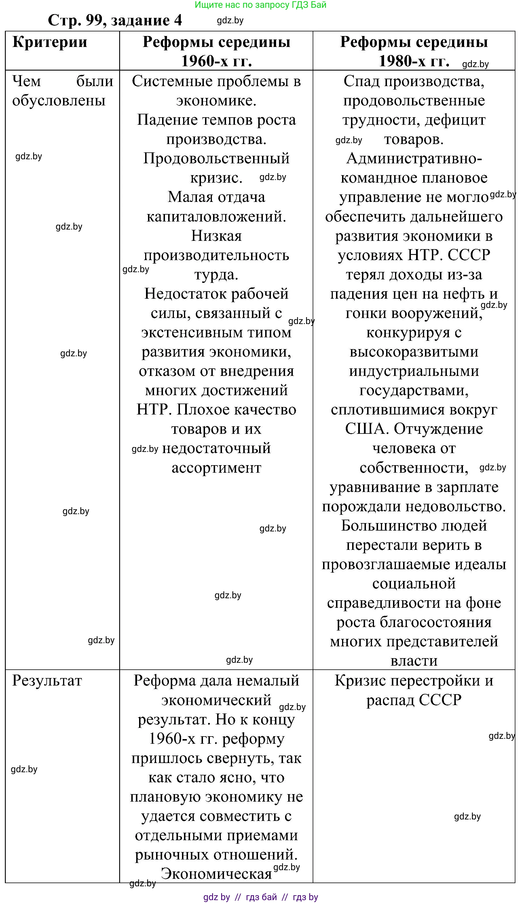Всемирная история, 9 класс Практикум, авторы: Кошелев Владимир Сергеевич, Краснова Марина Алексеевна, Кошелева Наталья Владимировна, издательство Аверсэв, Минск, 2020, серого цвета, страница 99, номер 4, Решение