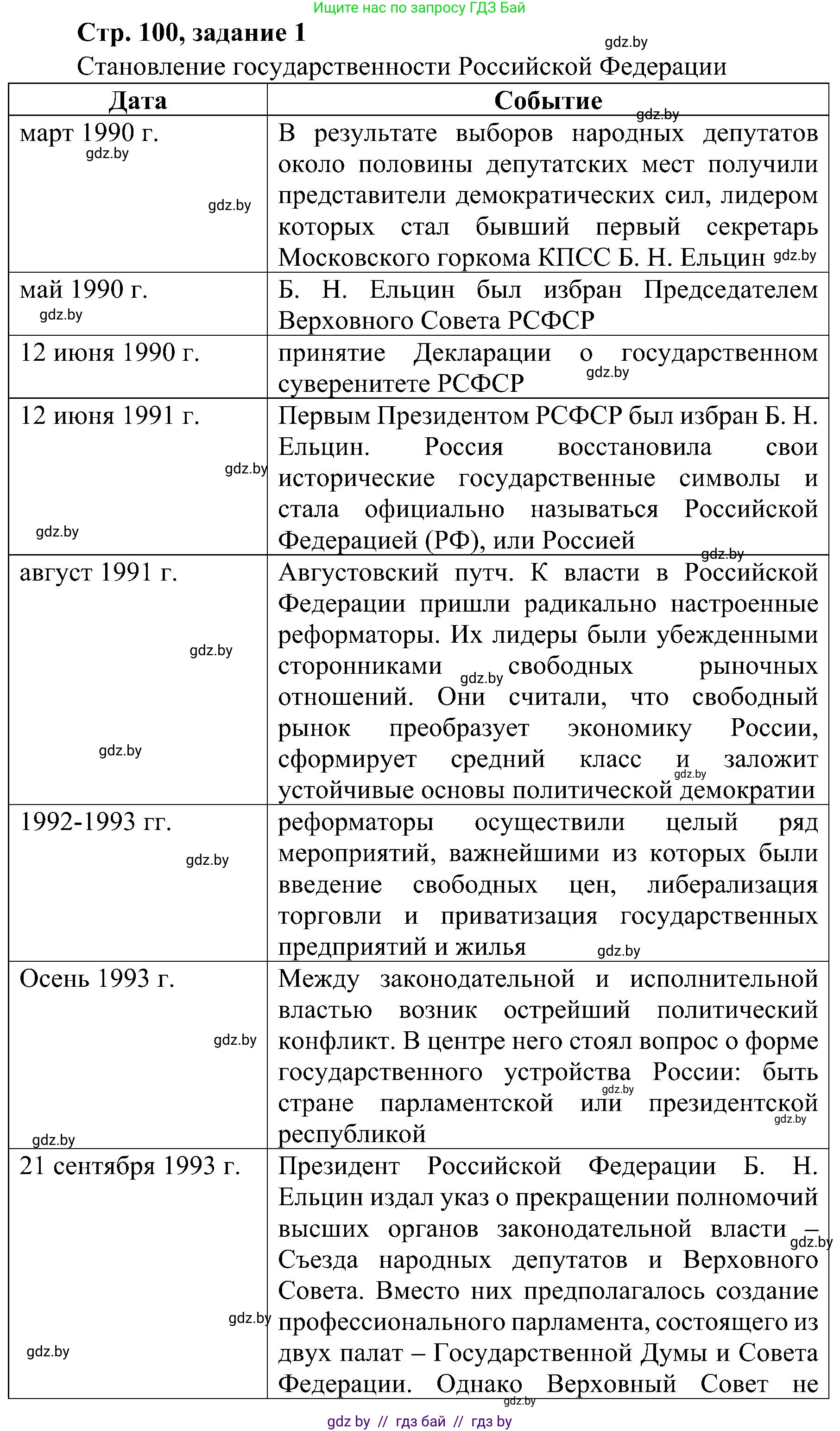 Всемирная история, 9 класс Практикум, авторы: Кошелев Владимир Сергеевич, Краснова Марина Алексеевна, Кошелева Наталья Владимировна, издательство Аверсэв, Минск, 2020, серого цвета, страница 100, номер 1, Решение