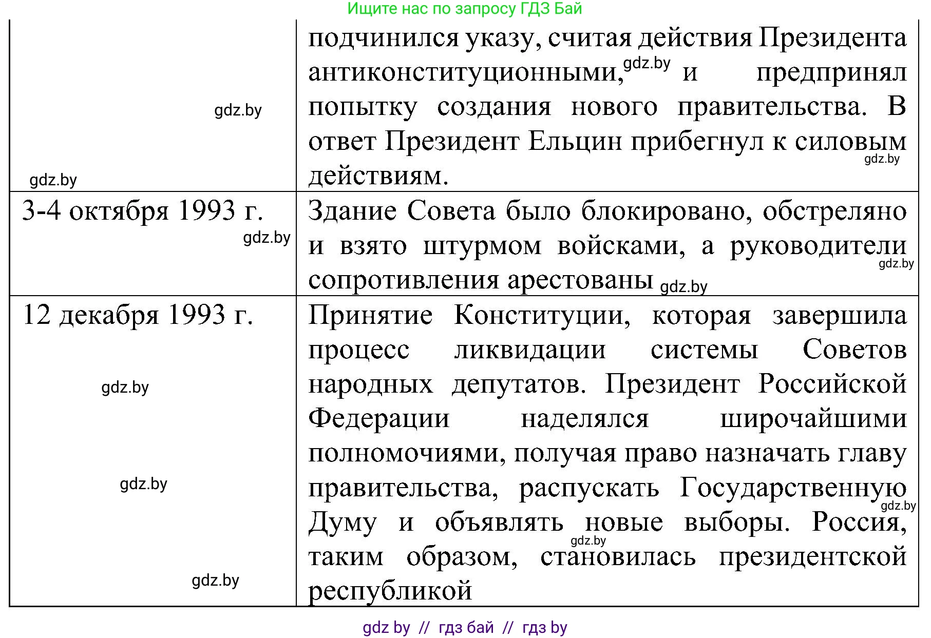 Всемирная история, 9 класс Практикум, авторы: Кошелев Владимир Сергеевич, Краснова Марина Алексеевна, Кошелева Наталья Владимировна, издательство Аверсэв, Минск, 2020, серого цвета, страница 100, номер 1, Решение (продолжение 2)