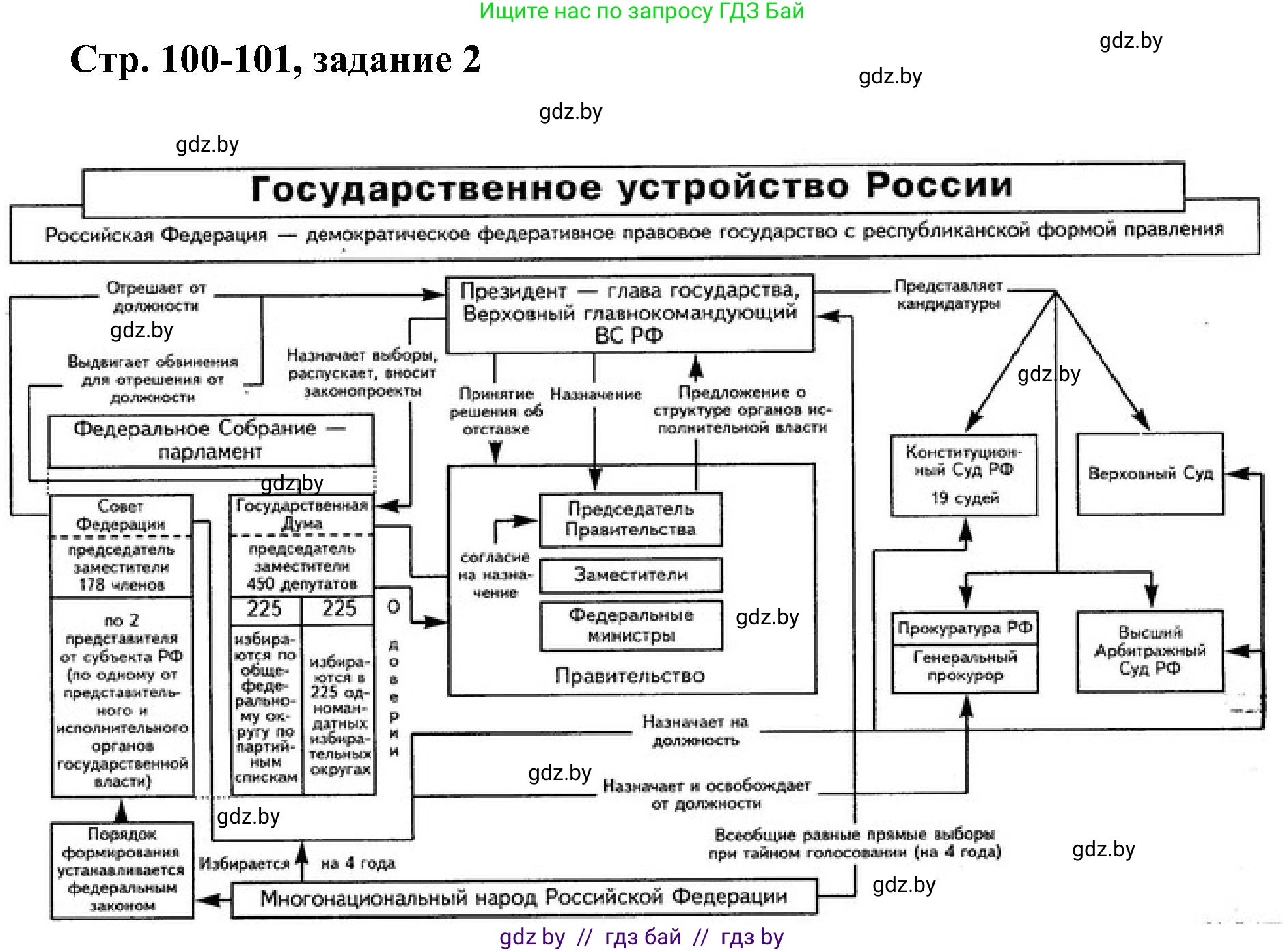 Всемирная история, 9 класс Практикум, авторы: Кошелев Владимир Сергеевич, Краснова Марина Алексеевна, Кошелева Наталья Владимировна, издательство Аверсэв, Минск, 2020, серого цвета, страница 100, номер 2, Решение