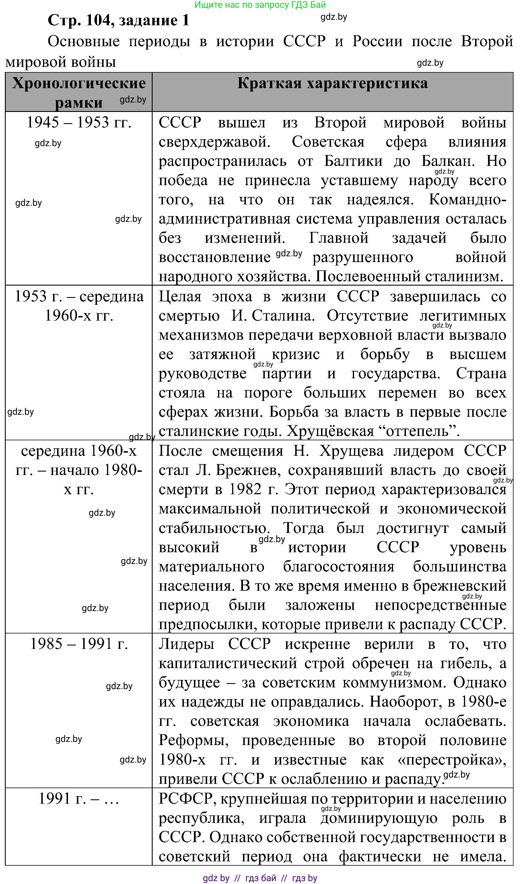 Всемирная история, 9 класс Практикум, авторы: Кошелев Владимир Сергеевич, Краснова Марина Алексеевна, Кошелева Наталья Владимировна, издательство Аверсэв, Минск, 2020, серого цвета, страница 104, номер 1, Решение