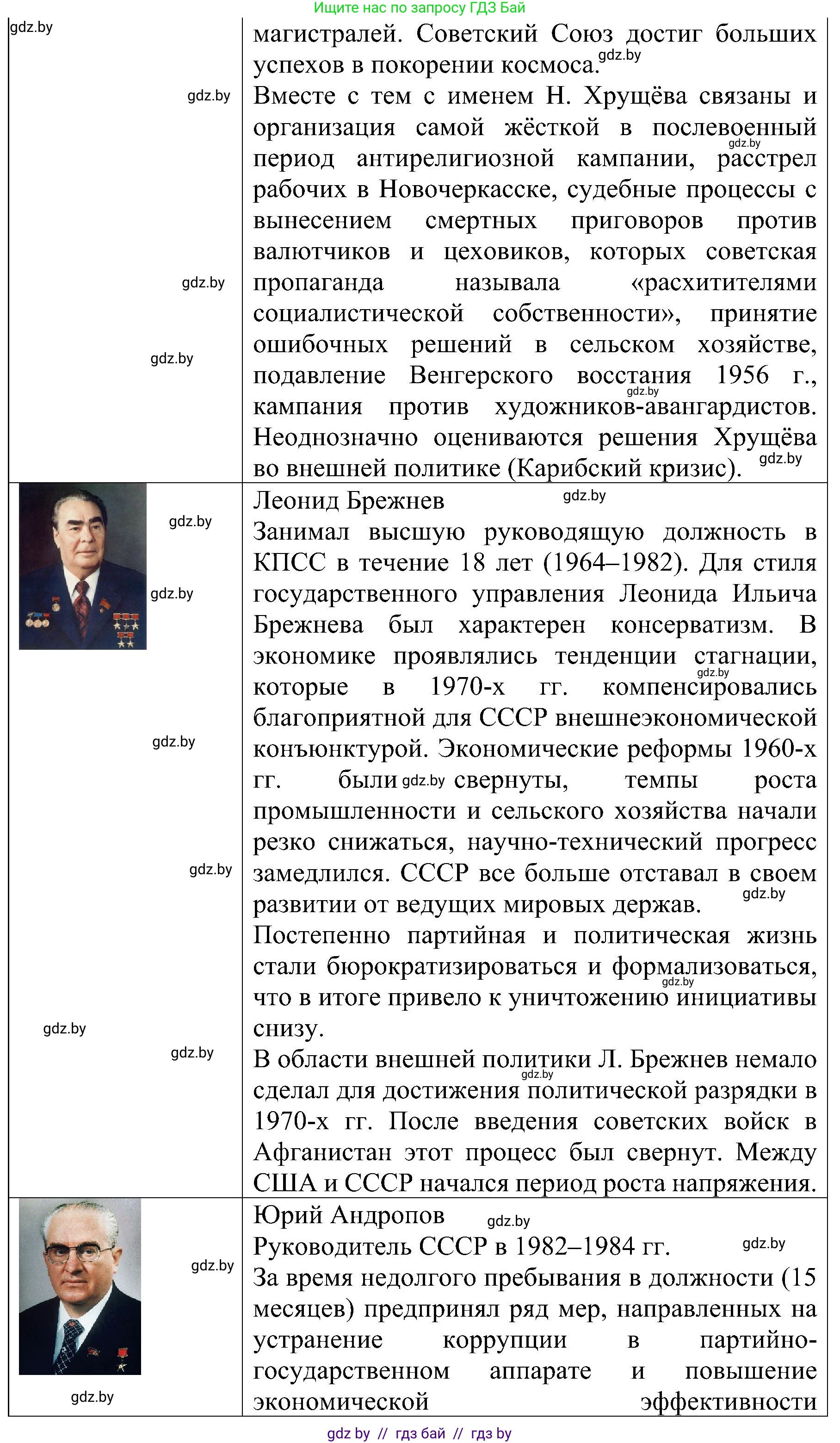 Всемирная история, 9 класс Практикум, авторы: Кошелев Владимир Сергеевич, Краснова Марина Алексеевна, Кошелева Наталья Владимировна, издательство Аверсэв, Минск, 2020, серого цвета, страница 105, номер 2, Решение (продолжение 2)