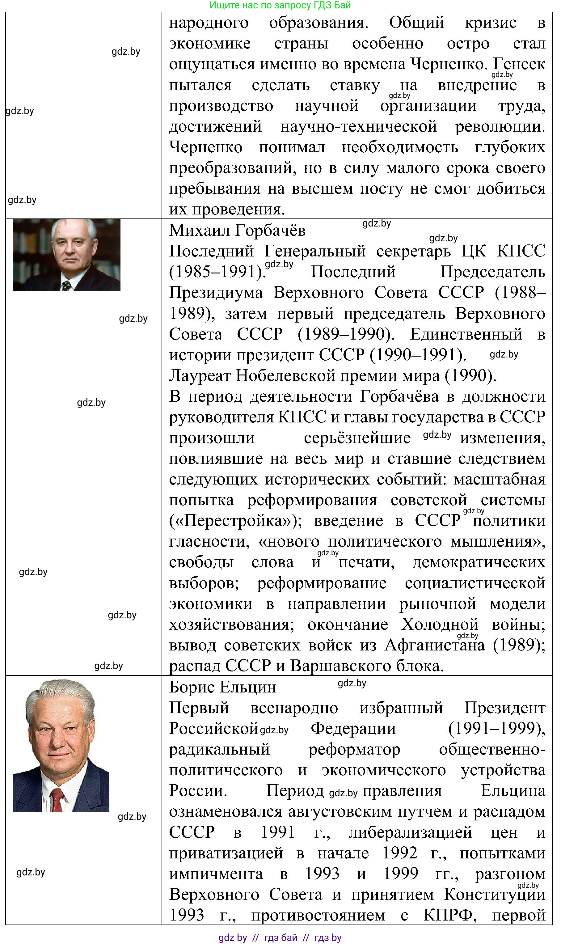 Всемирная история, 9 класс Практикум, авторы: Кошелев Владимир Сергеевич, Краснова Марина Алексеевна, Кошелева Наталья Владимировна, издательство Аверсэв, Минск, 2020, серого цвета, страница 105, номер 2, Решение (продолжение 4)