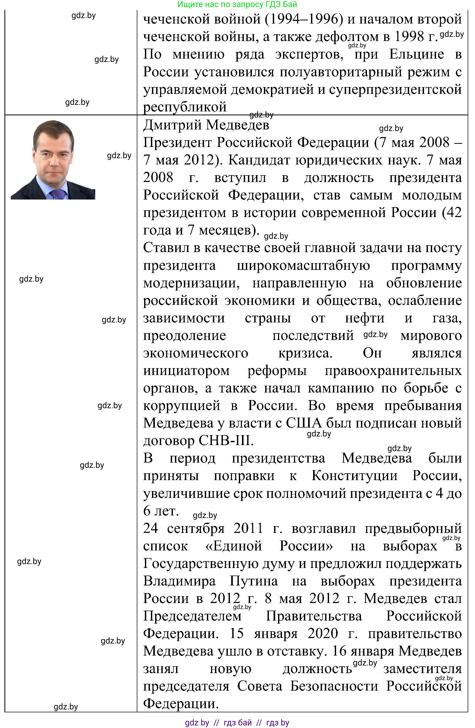 Всемирная история, 9 класс Практикум, авторы: Кошелев Владимир Сергеевич, Краснова Марина Алексеевна, Кошелева Наталья Владимировна, издательство Аверсэв, Минск, 2020, серого цвета, страница 105, номер 2, Решение (продолжение 5)