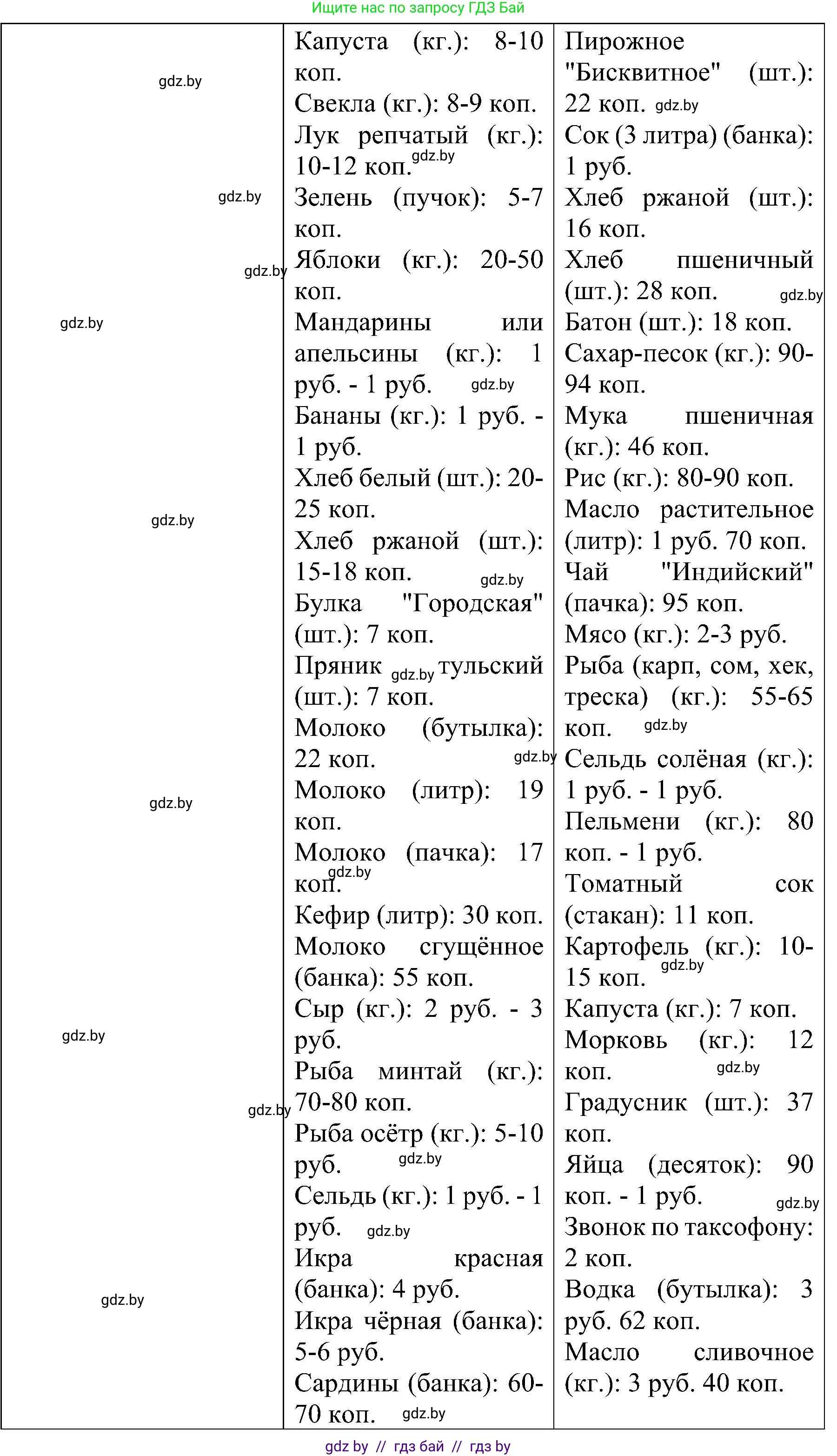 Всемирная история, 9 класс Практикум, авторы: Кошелев Владимир Сергеевич, Краснова Марина Алексеевна, Кошелева Наталья Владимировна, издательство Аверсэв, Минск, 2020, серого цвета, страница 108, номер 5, Решение (продолжение 3)