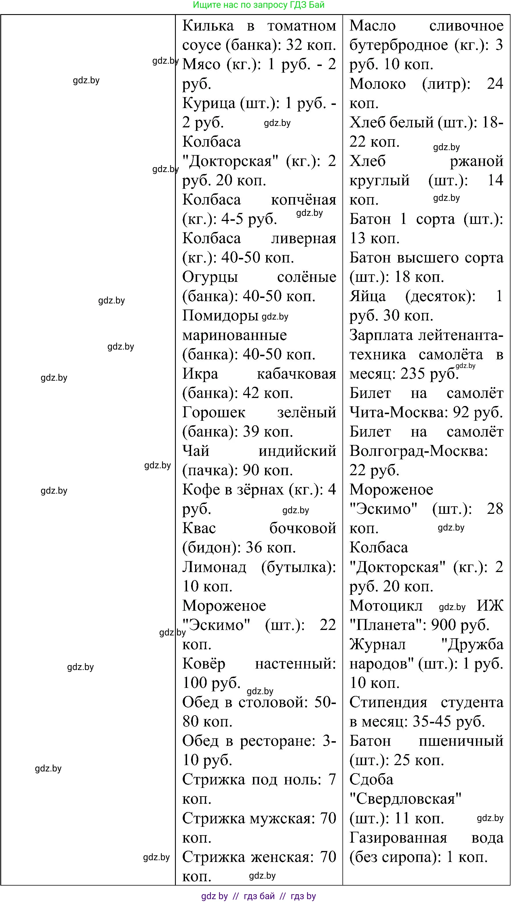 Всемирная история, 9 класс Практикум, авторы: Кошелев Владимир Сергеевич, Краснова Марина Алексеевна, Кошелева Наталья Владимировна, издательство Аверсэв, Минск, 2020, серого цвета, страница 108, номер 5, Решение (продолжение 4)