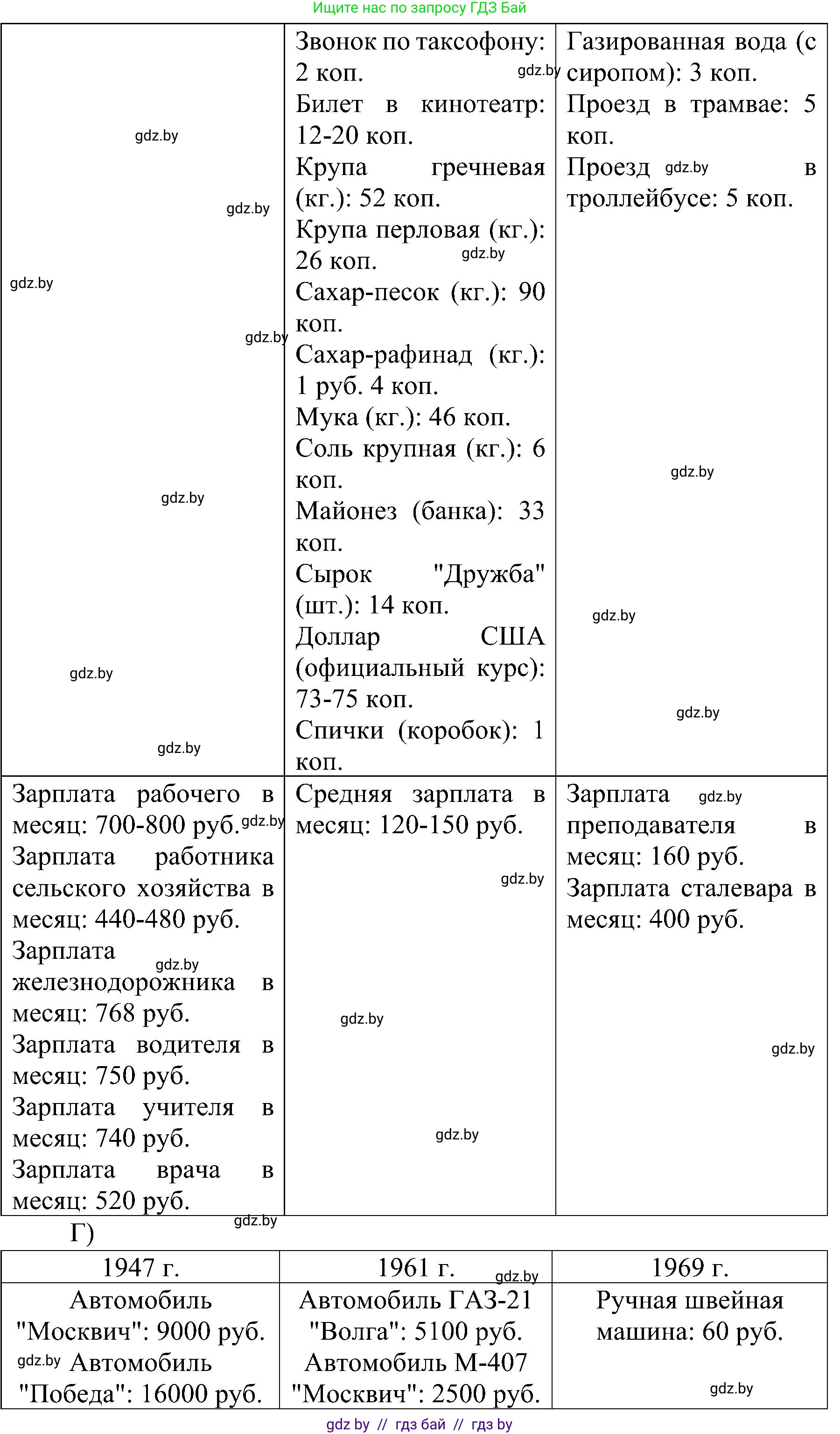 Всемирная история, 9 класс Практикум, авторы: Кошелев Владимир Сергеевич, Краснова Марина Алексеевна, Кошелева Наталья Владимировна, издательство Аверсэв, Минск, 2020, серого цвета, страница 108, номер 5, Решение (продолжение 5)