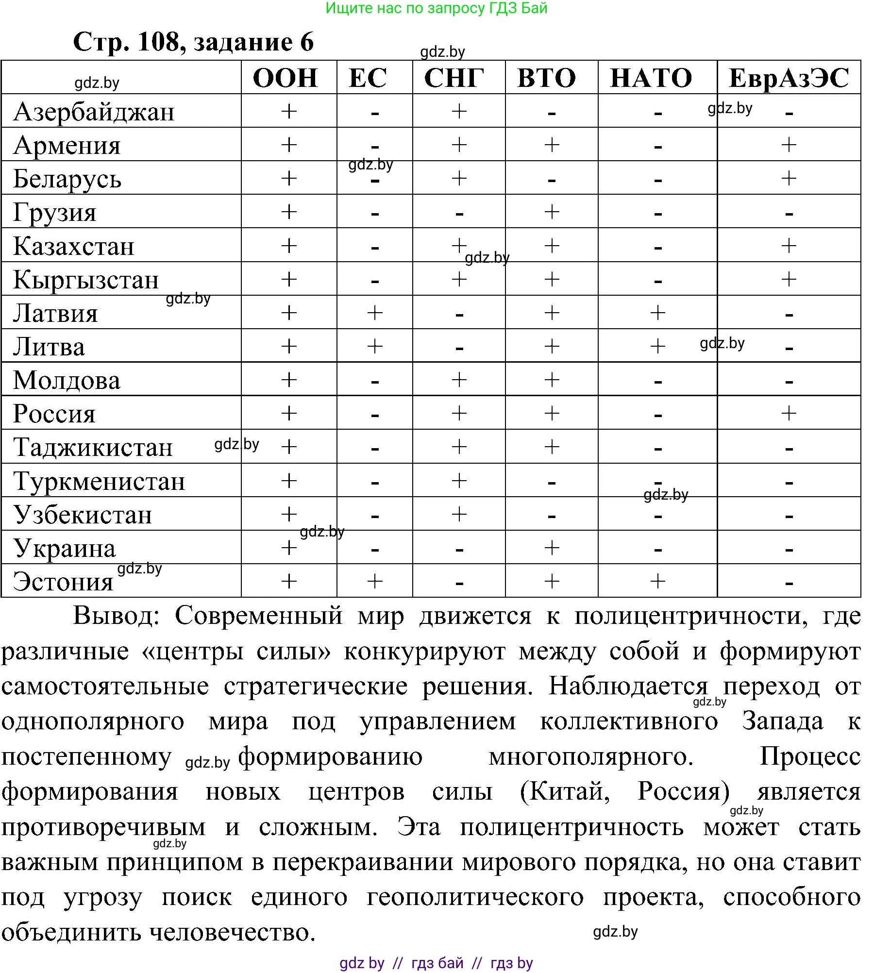 Всемирная история, 9 класс Практикум, авторы: Кошелев Владимир Сергеевич, Краснова Марина Алексеевна, Кошелева Наталья Владимировна, издательство Аверсэв, Минск, 2020, серого цвета, страница 108, номер 6, Решение