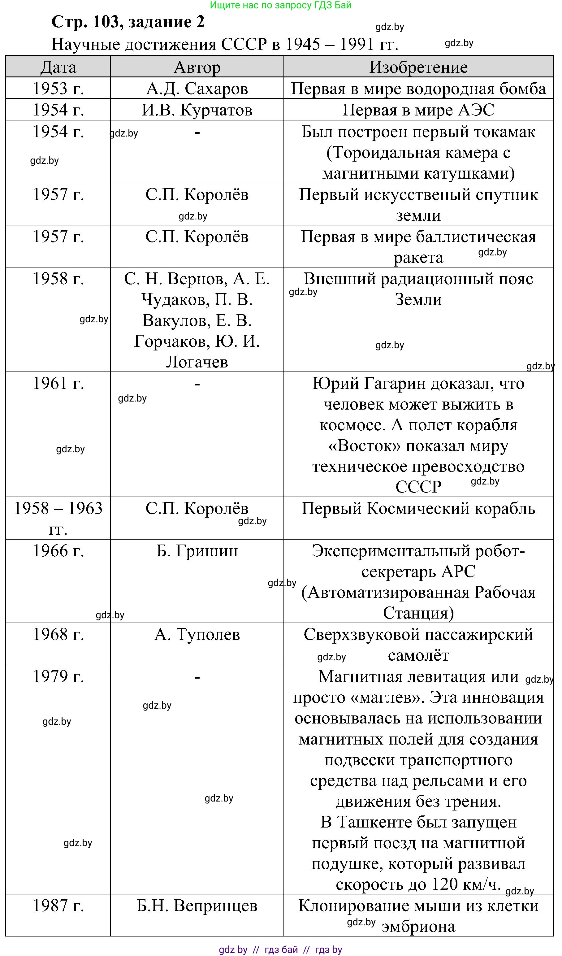 Всемирная история, 9 класс Практикум, авторы: Кошелев Владимир Сергеевич, Краснова Марина Алексеевна, Кошелева Наталья Владимировна, издательство Аверсэв, Минск, 2020, серого цвета, страница 103, номер 2, Решение