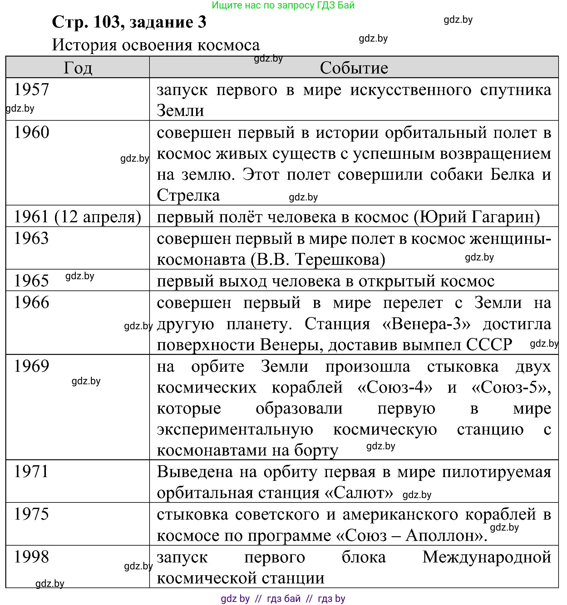 Всемирная история, 9 класс Практикум, авторы: Кошелев Владимир Сергеевич, Краснова Марина Алексеевна, Кошелева Наталья Владимировна, издательство Аверсэв, Минск, 2020, серого цвета, страница 103, номер 3, Решение