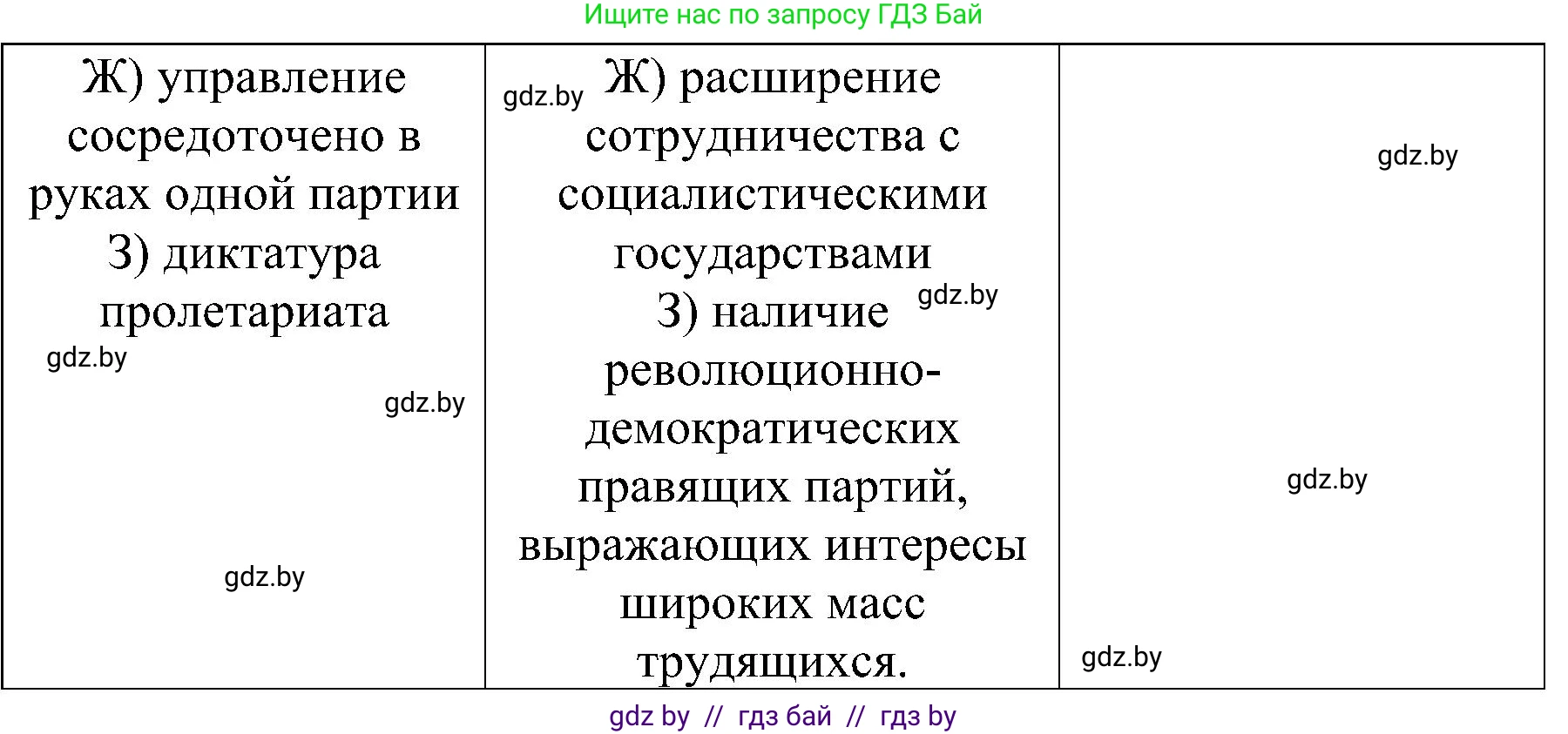 Всемирная история, 9 класс Практикум, авторы: Кошелев Владимир Сергеевич, Краснова Марина Алексеевна, Кошелева Наталья Владимировна, издательство Аверсэв, Минск, 2020, серого цвета, страница 109, номер 1, Решение (продолжение 2)