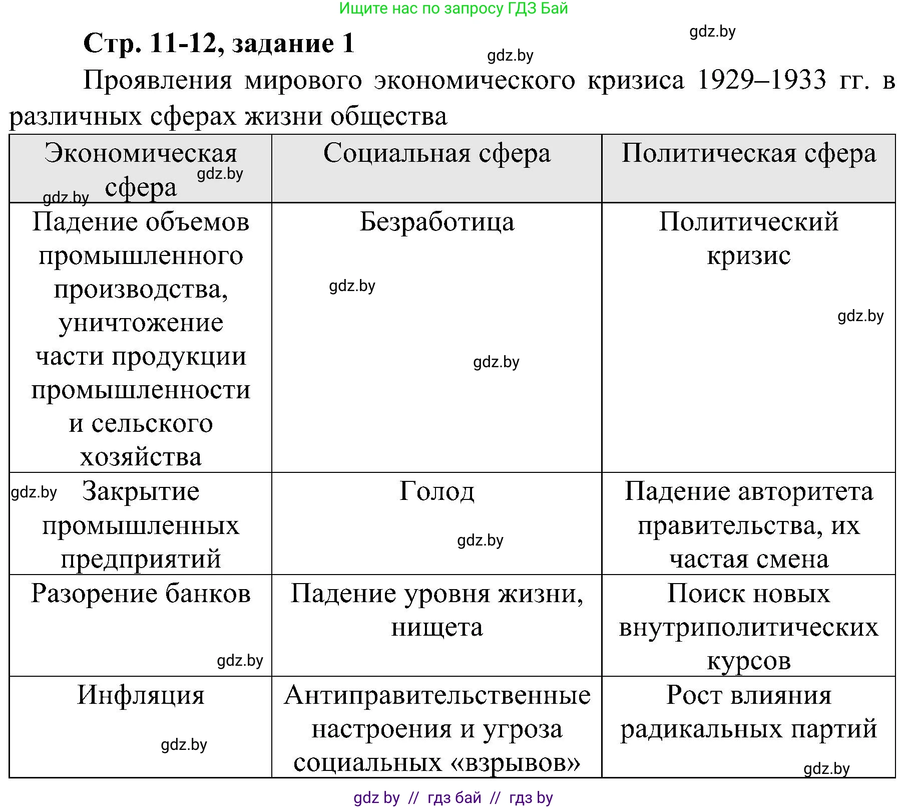 Всемирная история, 9 класс Практикум, авторы: Кошелев Владимир Сергеевич, Краснова Марина Алексеевна, Кошелева Наталья Владимировна, издательство Аверсэв, Минск, 2020, серого цвета, страница 11, номер 1, Решение