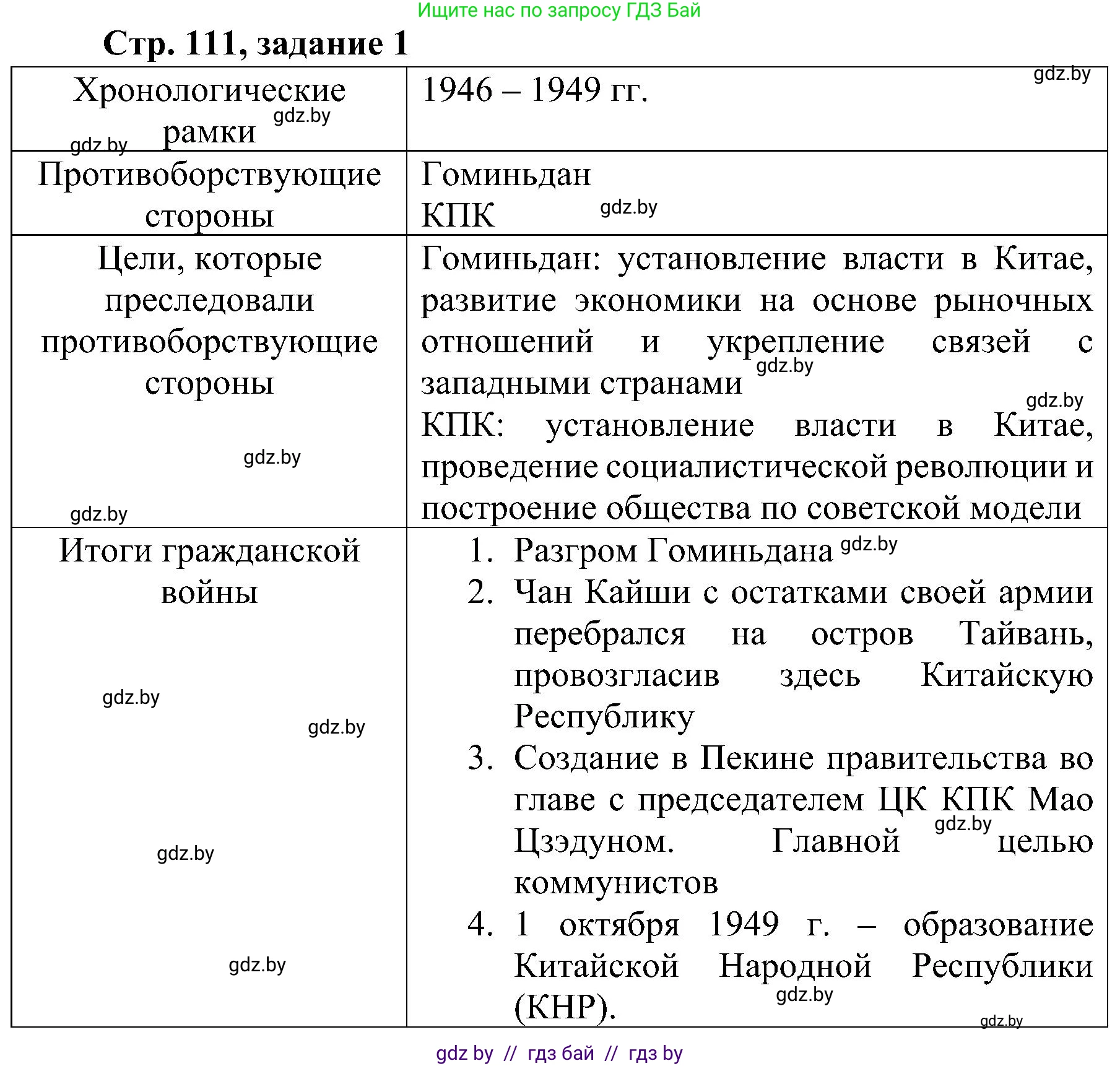 Всемирная история, 9 класс Практикум, авторы: Кошелев Владимир Сергеевич, Краснова Марина Алексеевна, Кошелева Наталья Владимировна, издательство Аверсэв, Минск, 2020, серого цвета, страница 111, номер 1, Решение