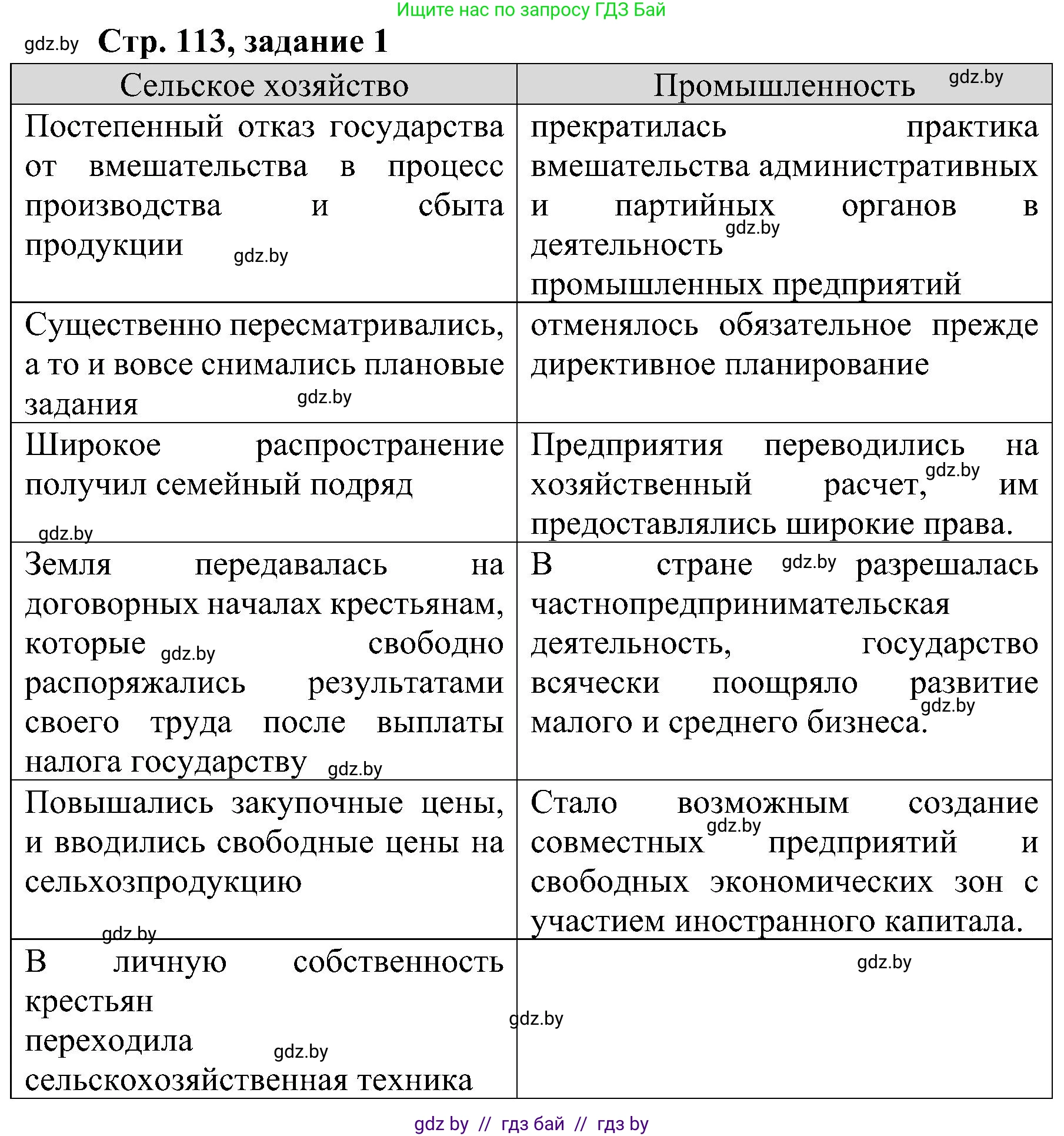 Всемирная история, 9 класс Практикум, авторы: Кошелев Владимир Сергеевич, Краснова Марина Алексеевна, Кошелева Наталья Владимировна, издательство Аверсэв, Минск, 2020, серого цвета, страница 113, номер 1, Решение