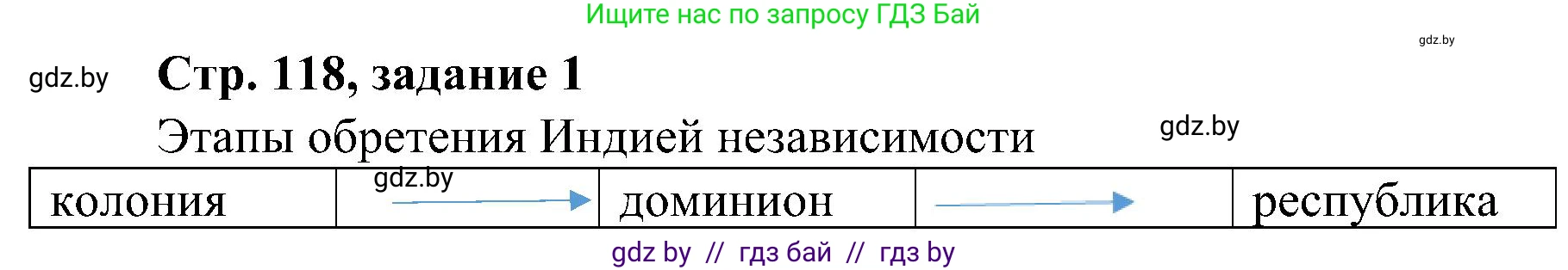 Всемирная история, 9 класс Практикум, авторы: Кошелев Владимир Сергеевич, Краснова Марина Алексеевна, Кошелева Наталья Владимировна, издательство Аверсэв, Минск, 2020, серого цвета, страница 118, номер 1, Решение