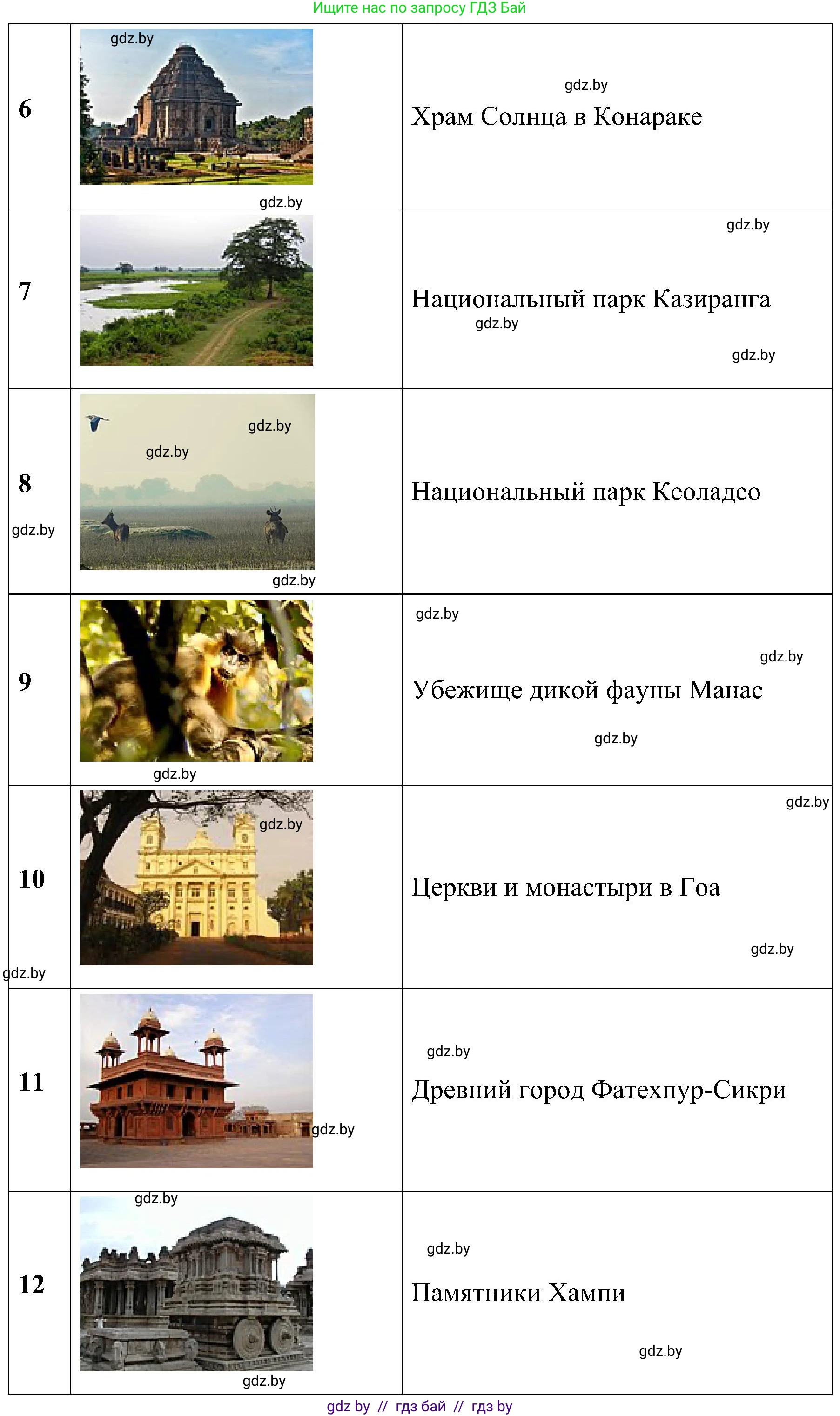 Всемирная история, 9 класс Практикум, авторы: Кошелев Владимир Сергеевич, Краснова Марина Алексеевна, Кошелева Наталья Владимировна, издательство Аверсэв, Минск, 2020, серого цвета, страница 119, номер 5, Решение (продолжение 2)
