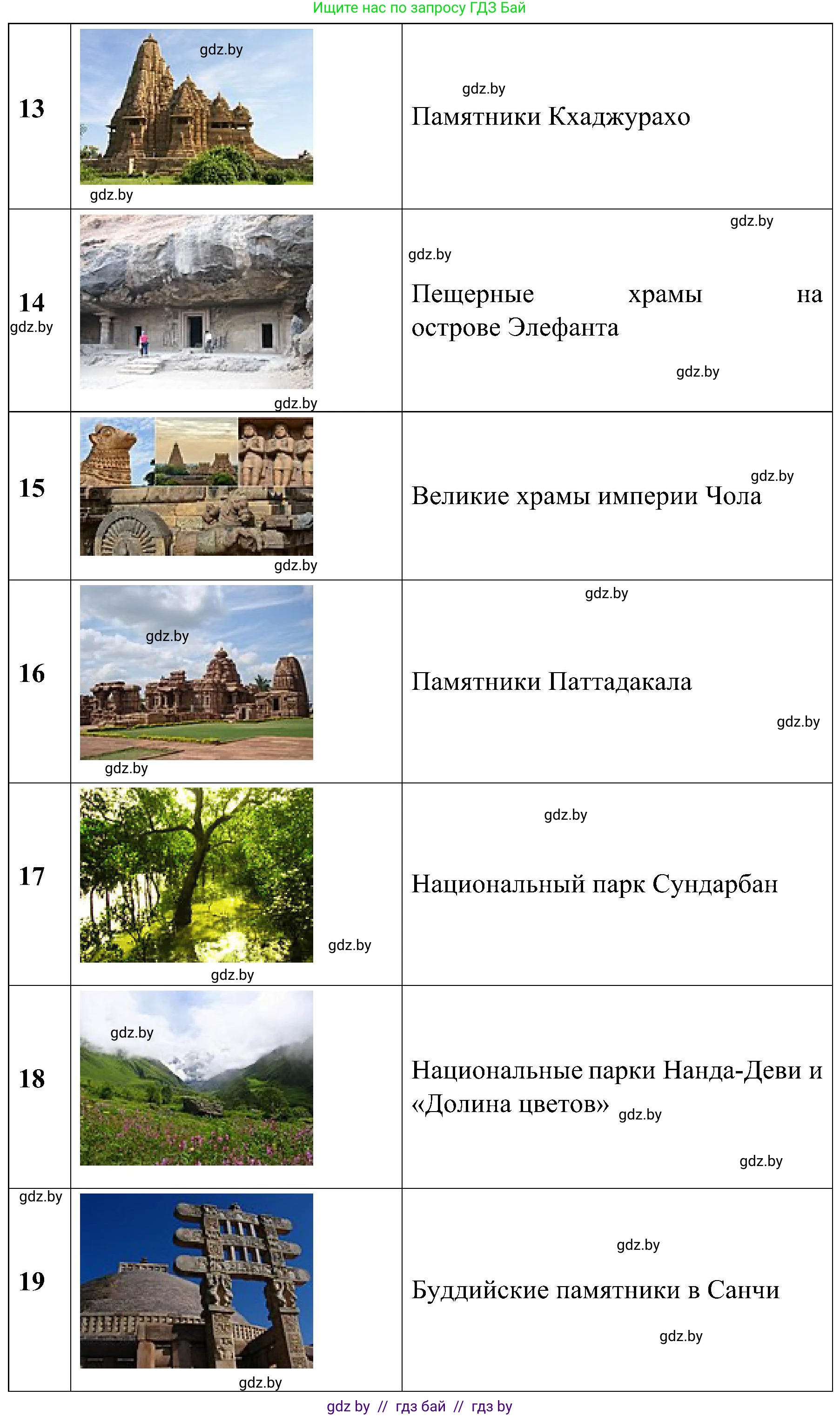 Всемирная история, 9 класс Практикум, авторы: Кошелев Владимир Сергеевич, Краснова Марина Алексеевна, Кошелева Наталья Владимировна, издательство Аверсэв, Минск, 2020, серого цвета, страница 119, номер 5, Решение (продолжение 3)