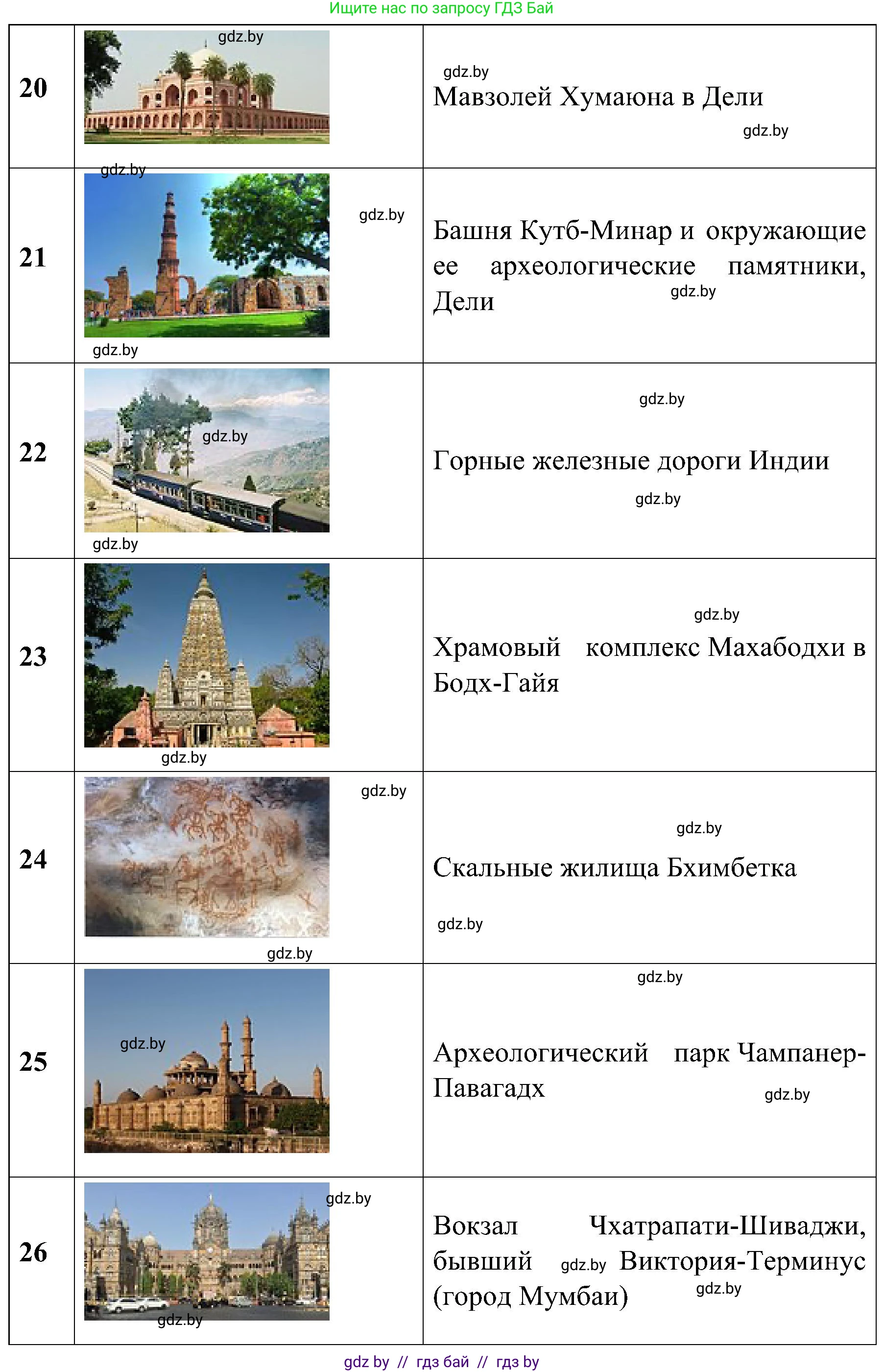 Всемирная история, 9 класс Практикум, авторы: Кошелев Владимир Сергеевич, Краснова Марина Алексеевна, Кошелева Наталья Владимировна, издательство Аверсэв, Минск, 2020, серого цвета, страница 119, номер 5, Решение (продолжение 4)