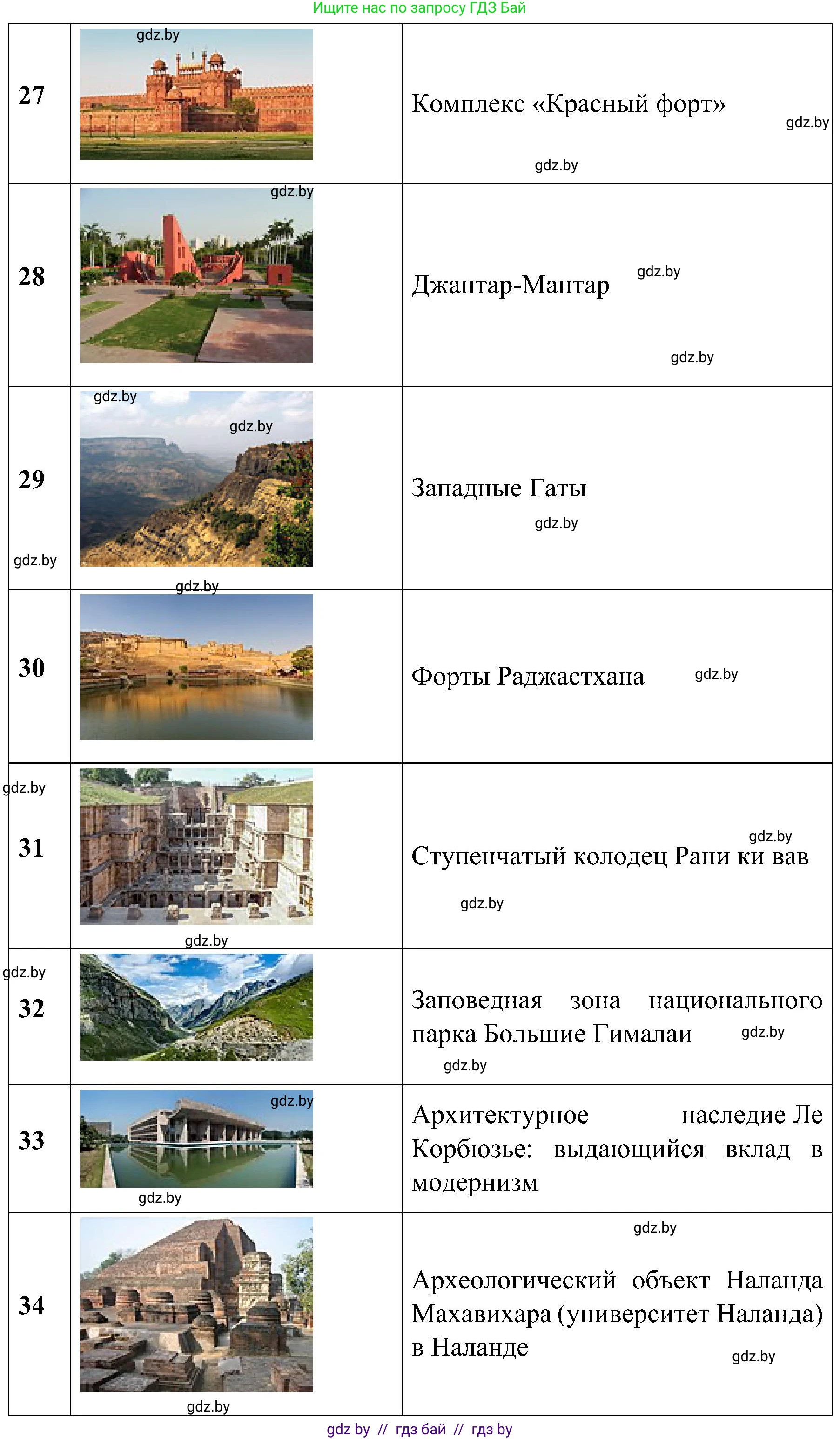 Всемирная история, 9 класс Практикум, авторы: Кошелев Владимир Сергеевич, Краснова Марина Алексеевна, Кошелева Наталья Владимировна, издательство Аверсэв, Минск, 2020, серого цвета, страница 119, номер 5, Решение (продолжение 5)