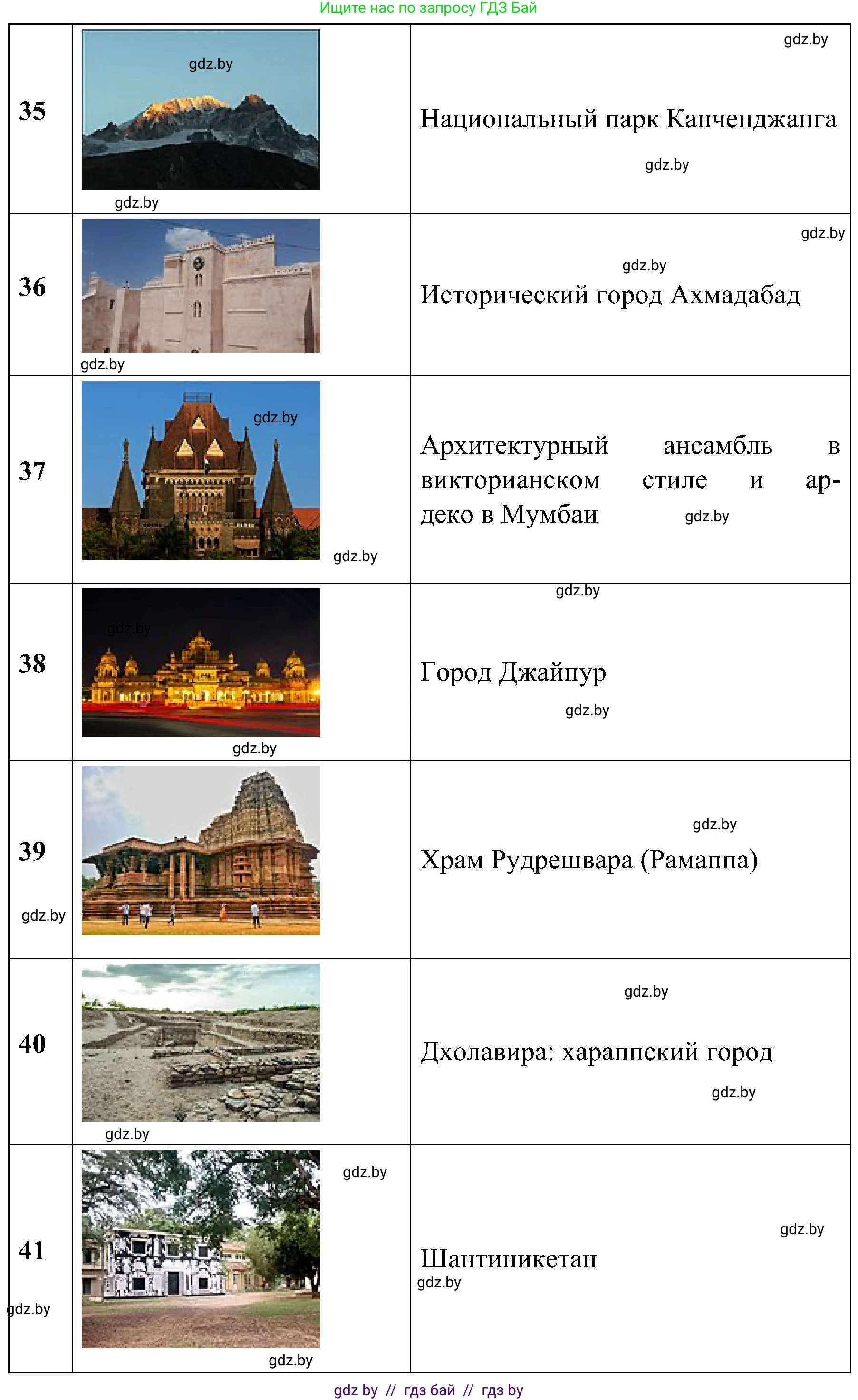 Всемирная история, 9 класс Практикум, авторы: Кошелев Владимир Сергеевич, Краснова Марина Алексеевна, Кошелева Наталья Владимировна, издательство Аверсэв, Минск, 2020, серого цвета, страница 119, номер 5, Решение (продолжение 6)