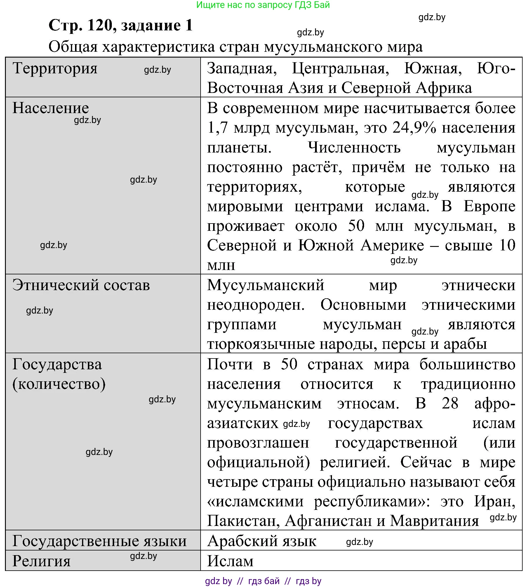 Всемирная история, 9 класс Практикум, авторы: Кошелев Владимир Сергеевич, Краснова Марина Алексеевна, Кошелева Наталья Владимировна, издательство Аверсэв, Минск, 2020, серого цвета, страница 120, номер 1, Решение