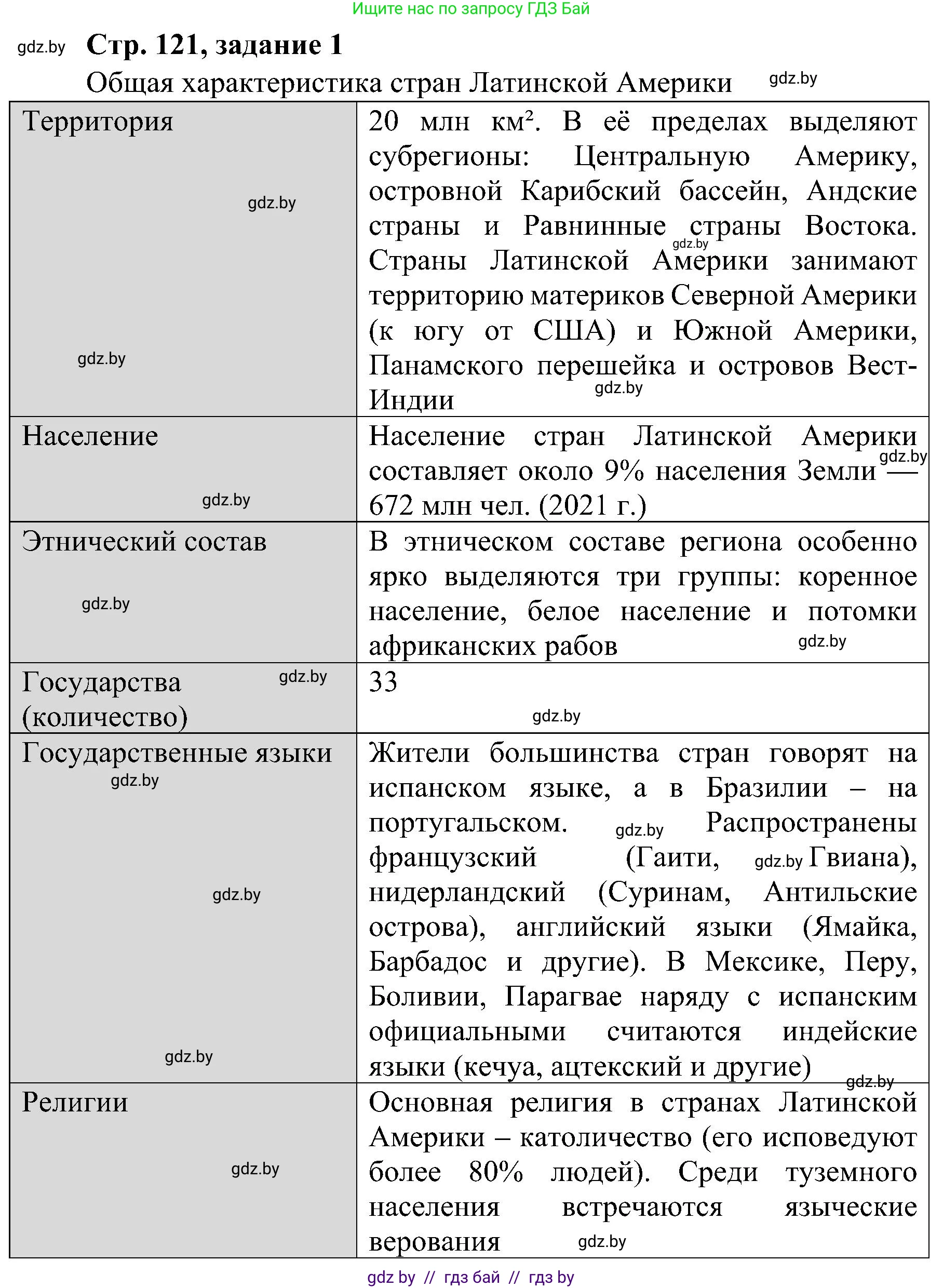 Всемирная история, 9 класс Практикум, авторы: Кошелев Владимир Сергеевич, Краснова Марина Алексеевна, Кошелева Наталья Владимировна, издательство Аверсэв, Минск, 2020, серого цвета, страница 121, номер 1, Решение
