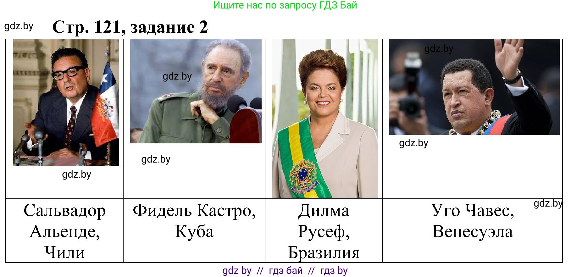 Всемирная история, 9 класс Практикум, авторы: Кошелев Владимир Сергеевич, Краснова Марина Алексеевна, Кошелева Наталья Владимировна, издательство Аверсэв, Минск, 2020, серого цвета, страница 121, номер 2, Решение