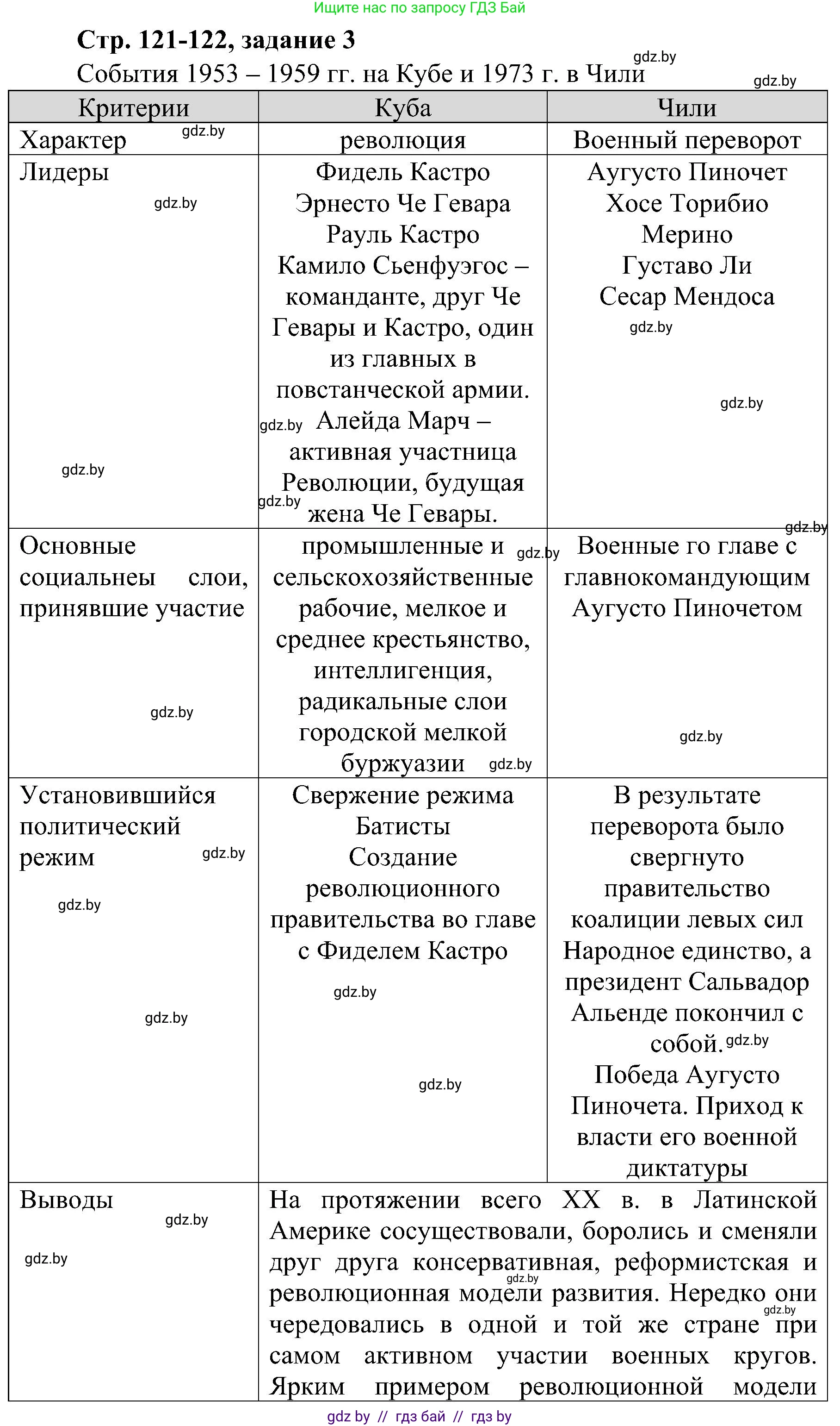 Всемирная история, 9 класс Практикум, авторы: Кошелев Владимир Сергеевич, Краснова Марина Алексеевна, Кошелева Наталья Владимировна, издательство Аверсэв, Минск, 2020, серого цвета, страница 121, номер 3, Решение