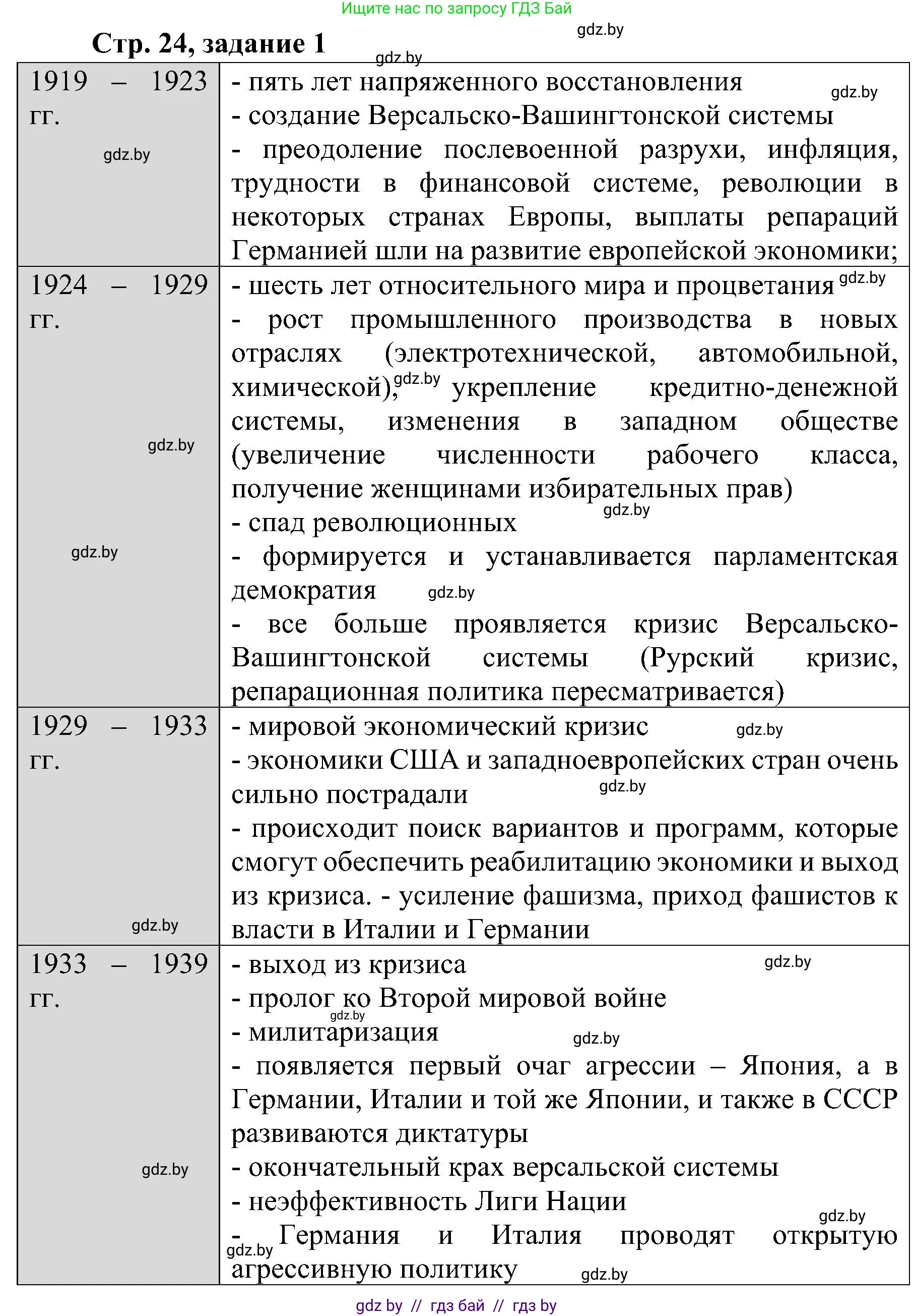 Всемирная история, 9 класс Практикум, авторы: Кошелев Владимир Сергеевич, Краснова Марина Алексеевна, Кошелева Наталья Владимировна, издательство Аверсэв, Минск, 2020, серого цвета, страница 24, номер 1, Решение