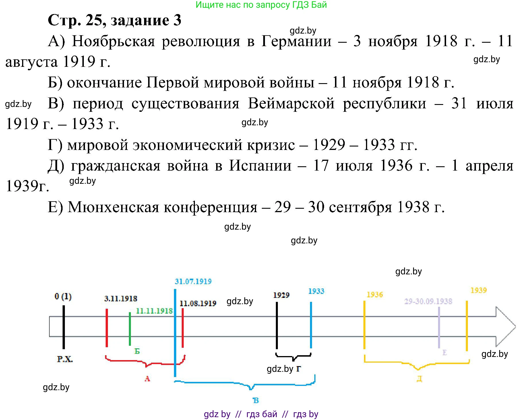Всемирная история, 9 класс Практикум, авторы: Кошелев Владимир Сергеевич, Краснова Марина Алексеевна, Кошелева Наталья Владимировна, издательство Аверсэв, Минск, 2020, серого цвета, страница 25, номер 3, Решение