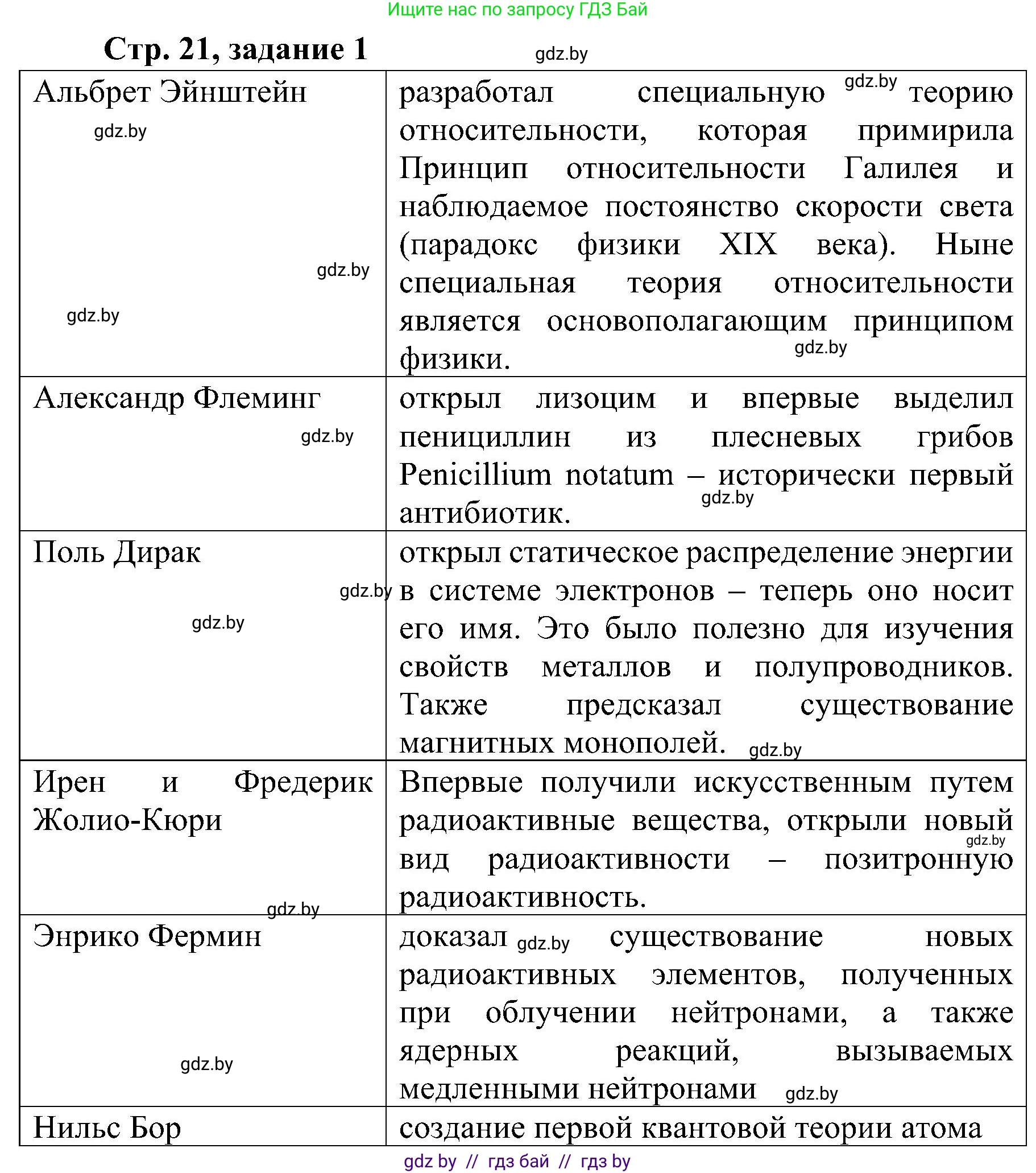 Всемирная история, 9 класс Практикум, авторы: Кошелев Владимир Сергеевич, Краснова Марина Алексеевна, Кошелева Наталья Владимировна, издательство Аверсэв, Минск, 2020, серого цвета, страница 21, номер 1, Решение