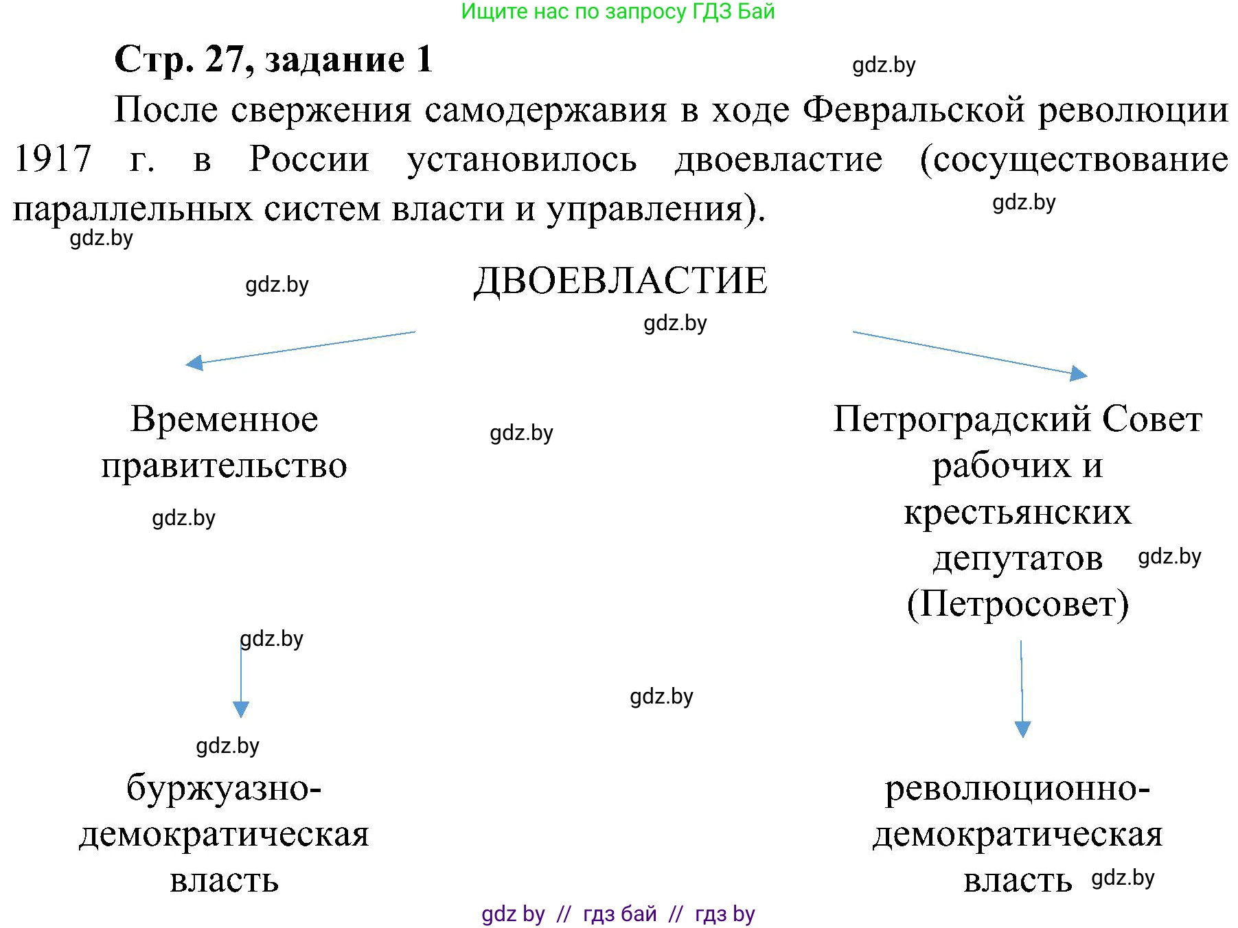 Всемирная история, 9 класс Практикум, авторы: Кошелев Владимир Сергеевич, Краснова Марина Алексеевна, Кошелева Наталья Владимировна, издательство Аверсэв, Минск, 2020, серого цвета, страница 27, номер 1, Решение