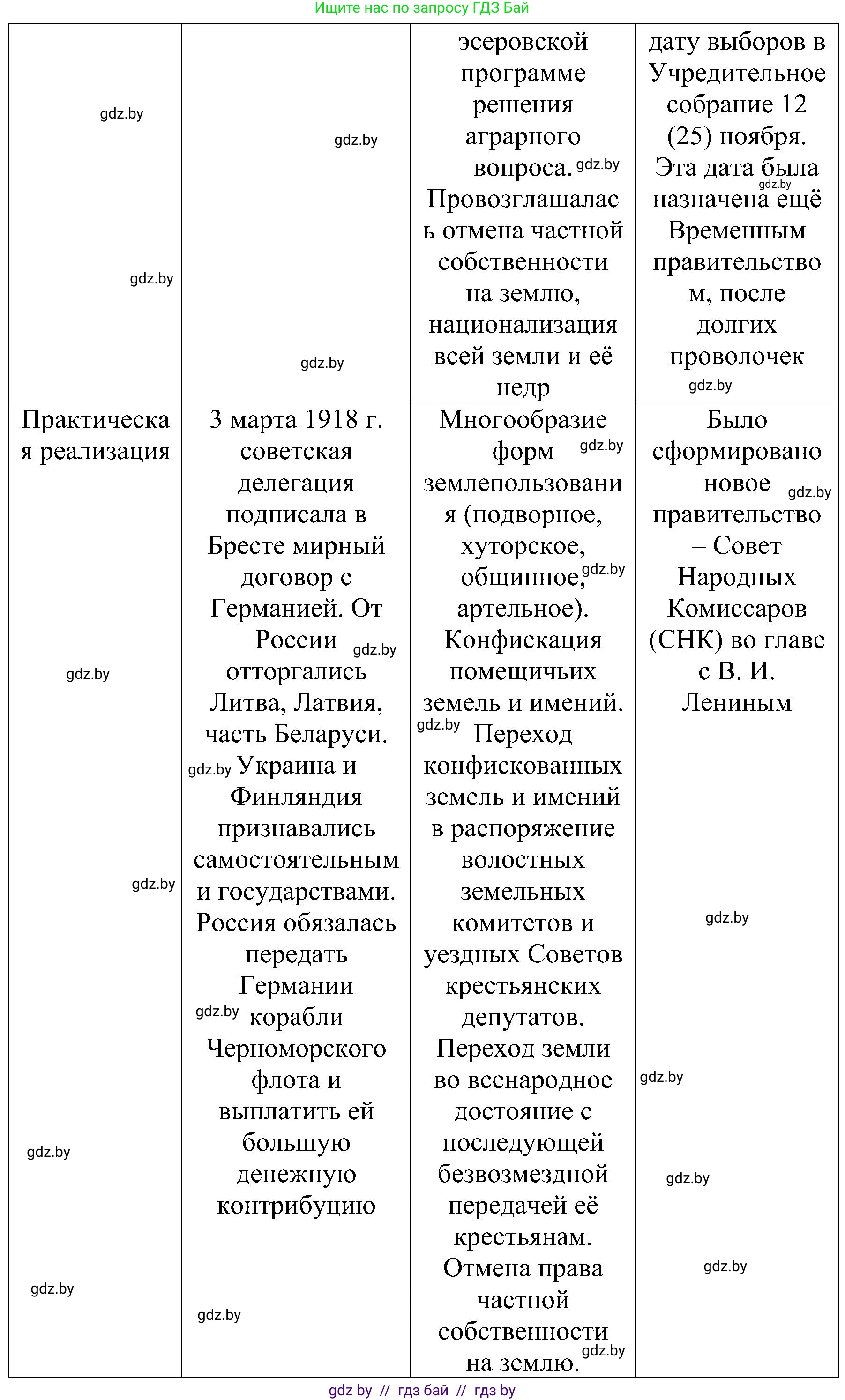Всемирная история, 9 класс Практикум, авторы: Кошелев Владимир Сергеевич, Краснова Марина Алексеевна, Кошелева Наталья Владимировна, издательство Аверсэв, Минск, 2020, серого цвета, страница 28, номер 4, Решение (продолжение 2)