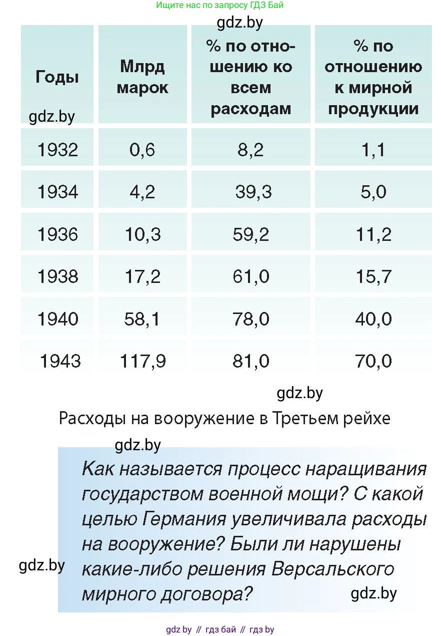Всемирная история, 9 класс Учебник, авторы: Кошелев Владимир Сергеевич, Краснова Марина Алексеевна, Кошелева Наталья Владимировна, издательство Издательский центр БГУ, Минск, 2019, красного цвета, страница 28, Условие