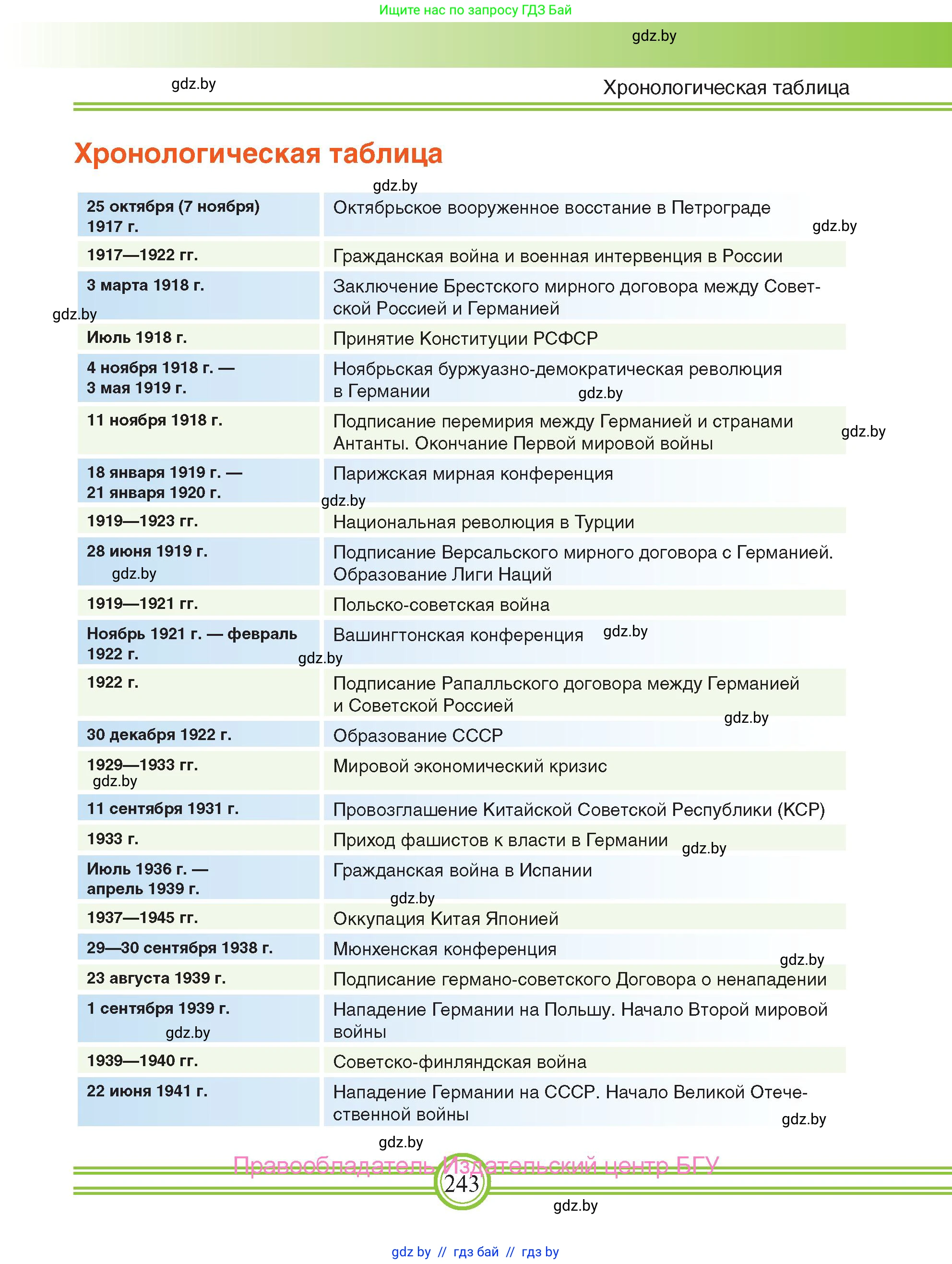 Всемирная история, 9 класс Учебник, авторы: Кошелев Владимир Сергеевич, Краснова Марина Алексеевна, Кошелева Наталья Владимировна, издательство Издательский центр БГУ, Минск, 2019, красного цвета, страница 243