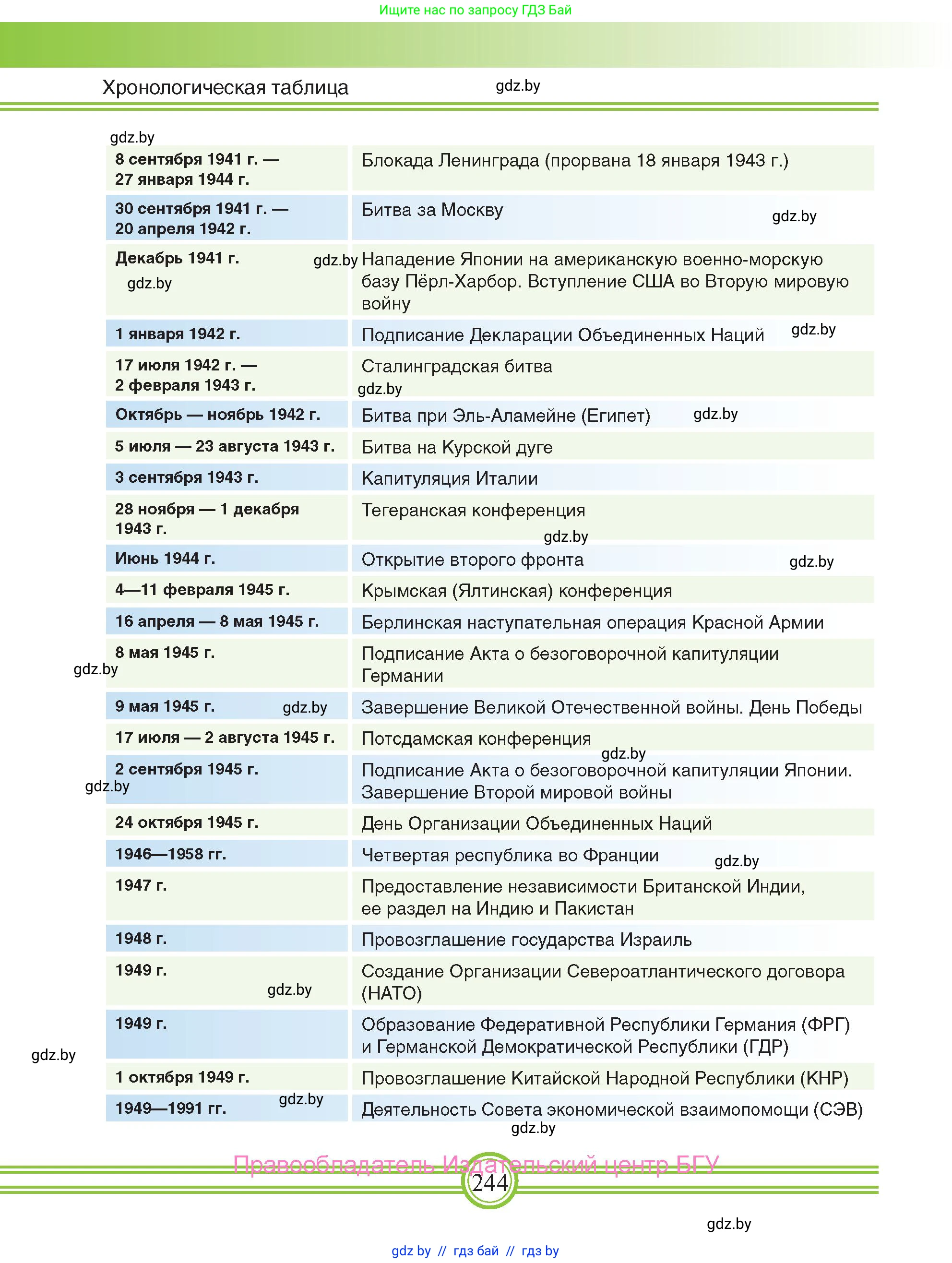 Всемирная история, 9 класс Учебник, авторы: Кошелев Владимир Сергеевич, Краснова Марина Алексеевна, Кошелева Наталья Владимировна, издательство Издательский центр БГУ, Минск, 2019, красного цвета, страница 244