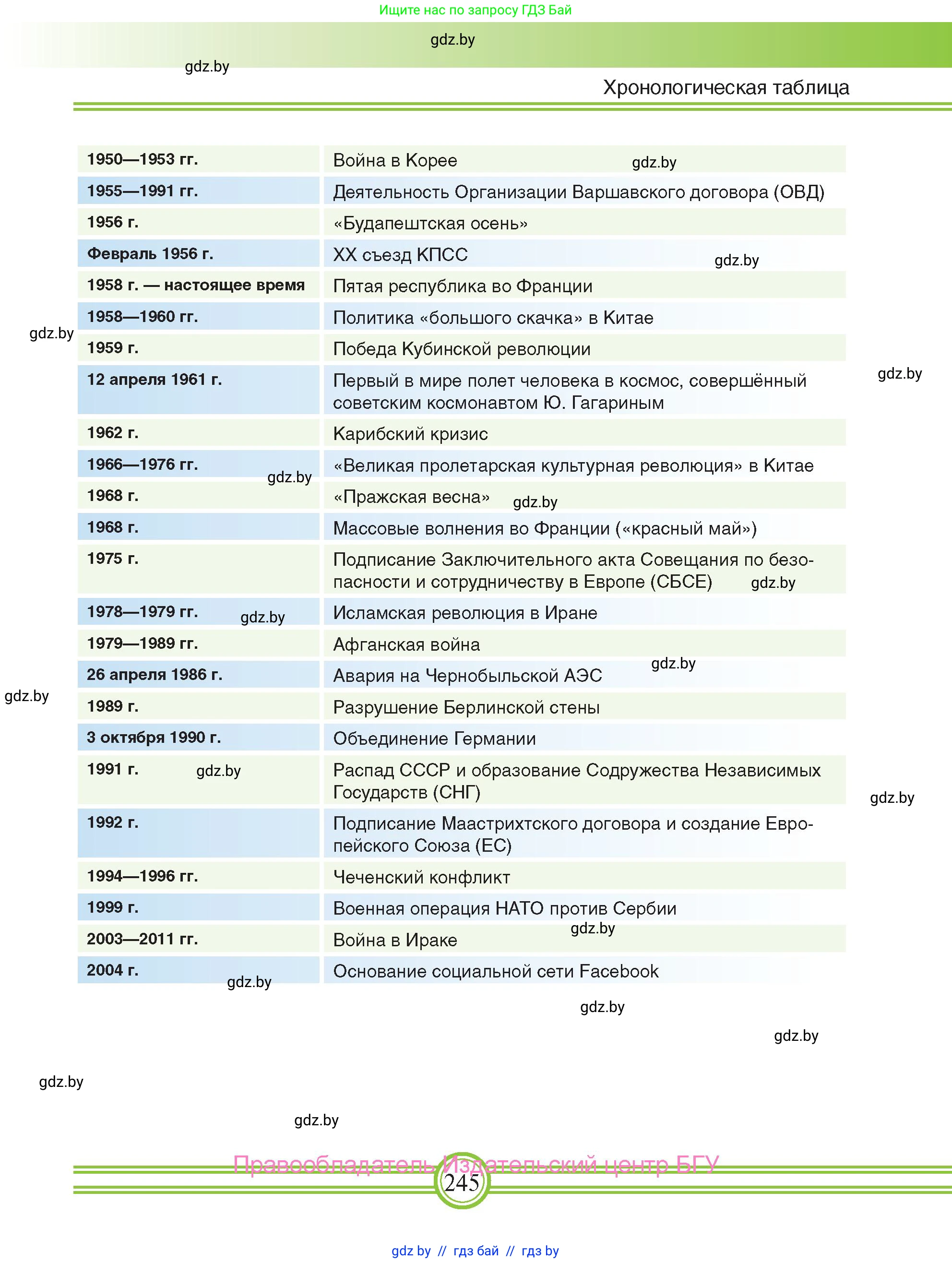 Всемирная история, 9 класс Учебник, авторы: Кошелев Владимир Сергеевич, Краснова Марина Алексеевна, Кошелева Наталья Владимировна, издательство Издательский центр БГУ, Минск, 2019, красного цвета, страница 245