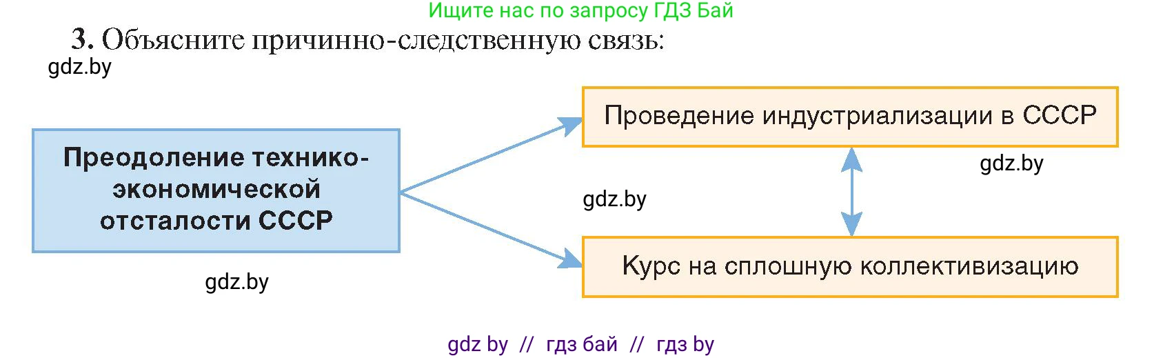 Всемирная история, 9 класс Учебник, авторы: Кошелев Владимир Сергеевич, Краснова Марина Алексеевна, Кошелева Наталья Владимировна, издательство Издательский центр БГУ, Минск, 2019, красного цвета, страница 76, номер 3, Условие